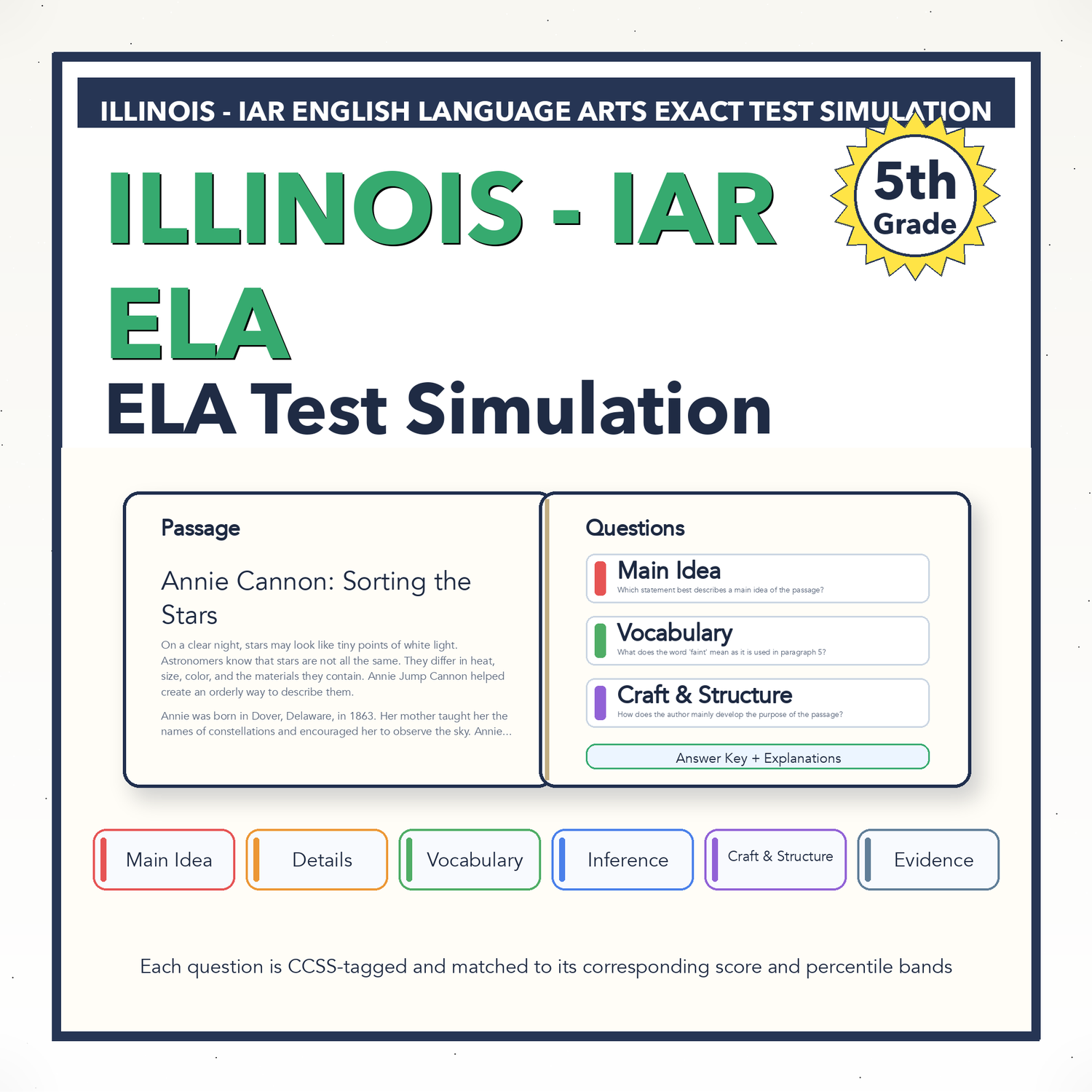 Illinois IAR ELA Test Simulation | 5th Grade | All 4 Levels (650-850)