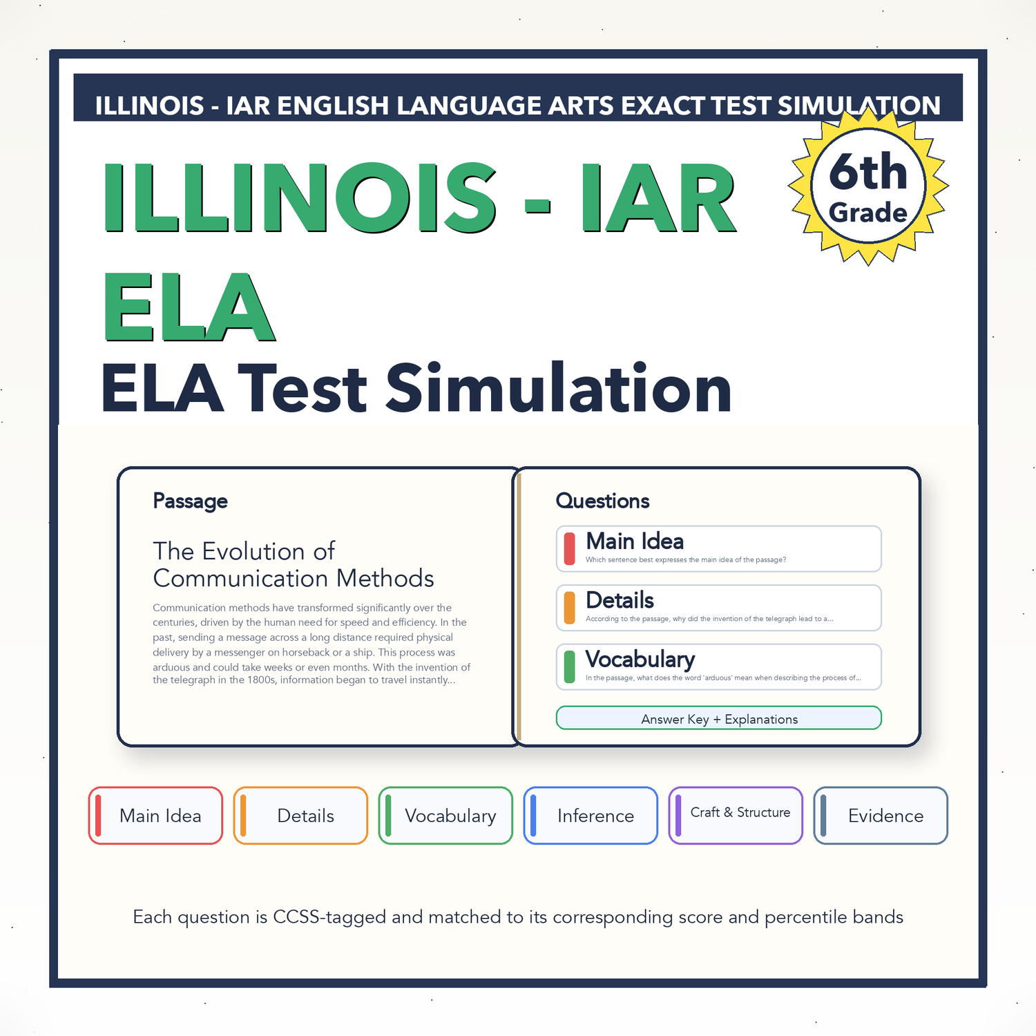 Illinois IAR ELA Test Simulation | 6th Grade | All 4 Levels (650-850)