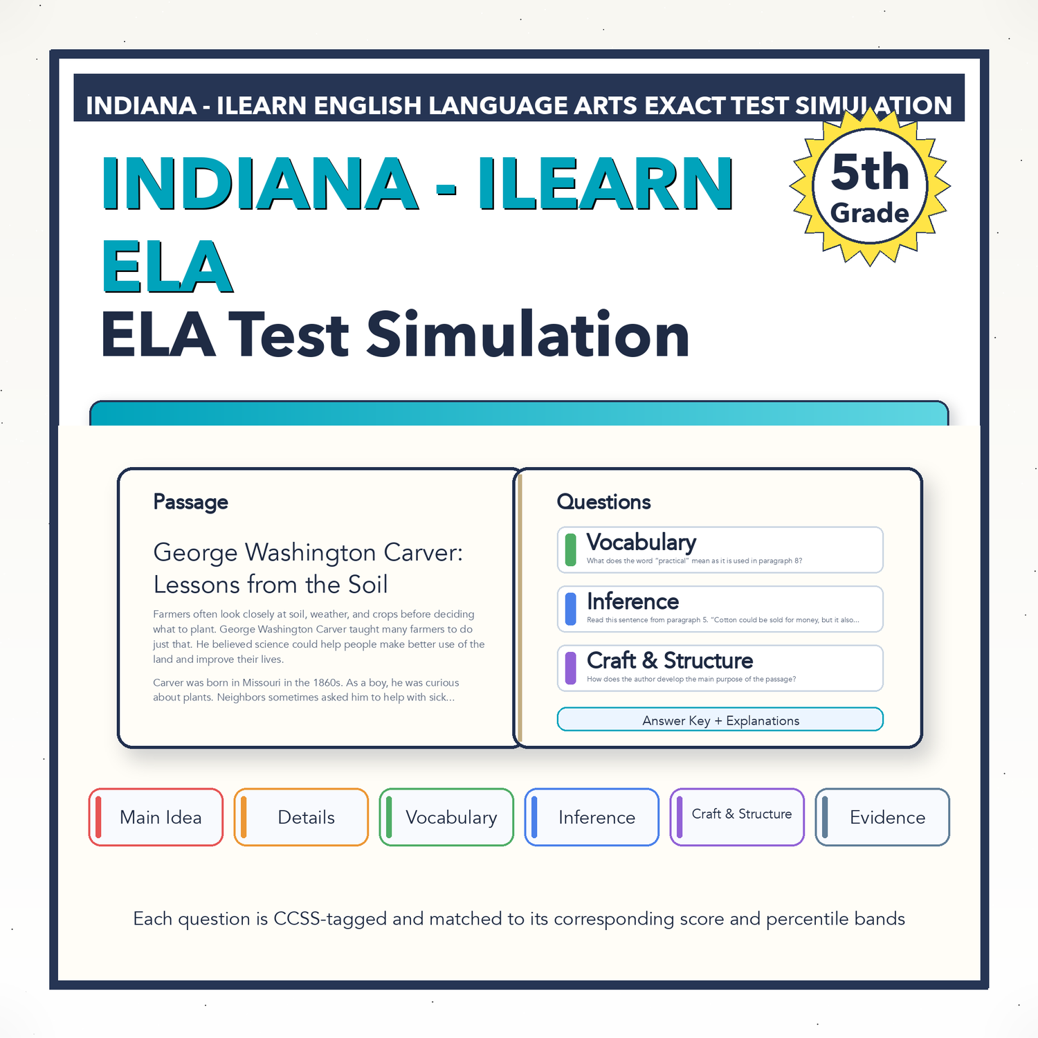 Indiana ILEARN ELA Test Simulation | 5th Grade | All 4 Levels (5110-5850)