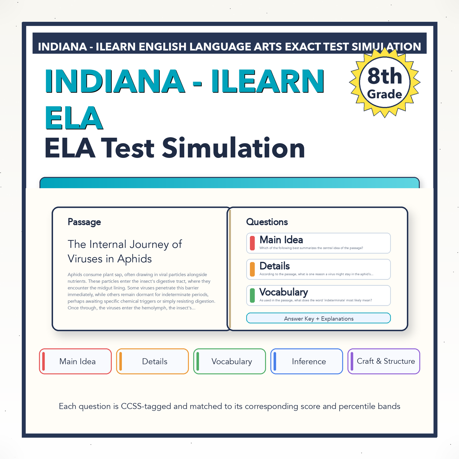 Indiana ILEARN ELA Test Simulation | 8th Grade | All 4 Levels (5150-5920)
