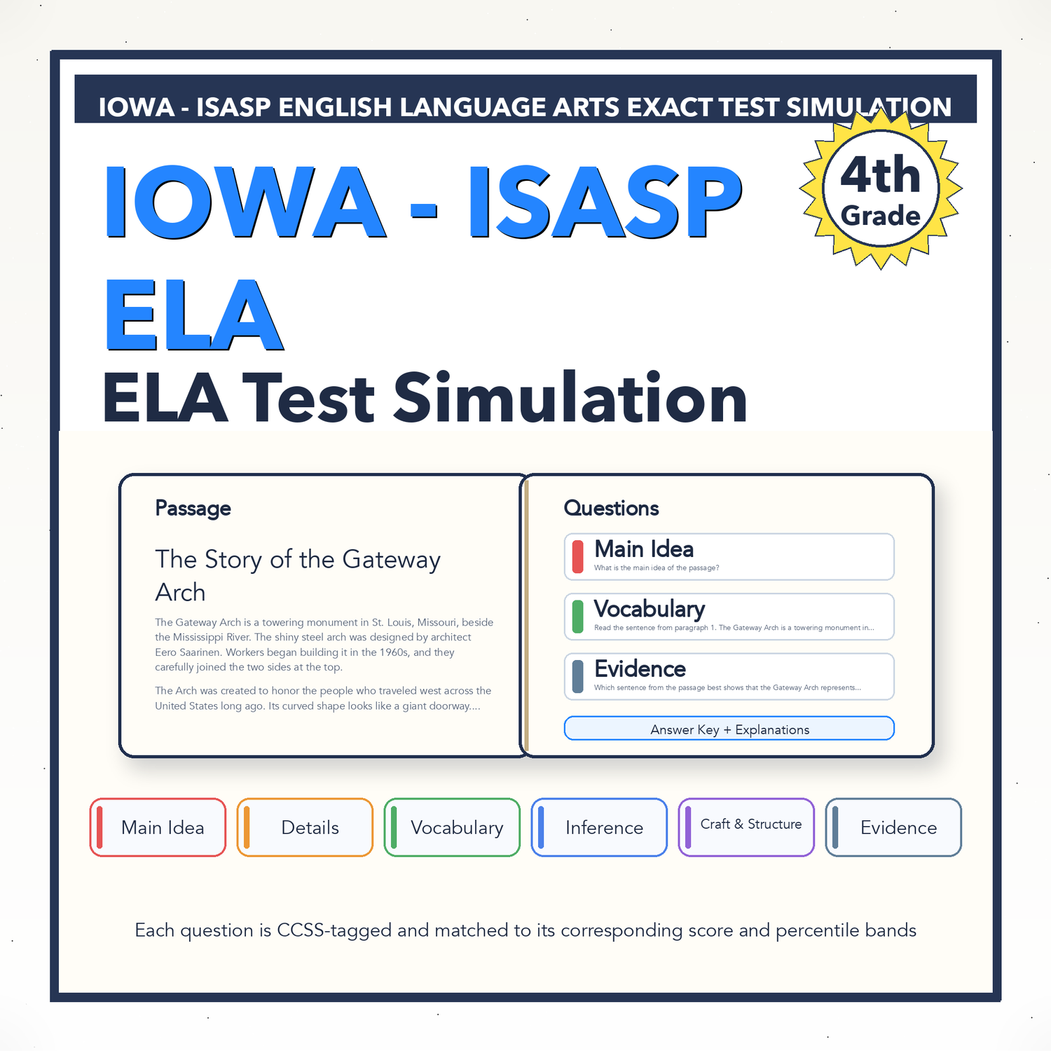 Iowa ISASP ELA Test Simulation | 4th Grade | All 4 Levels (Scale Score 350-540)