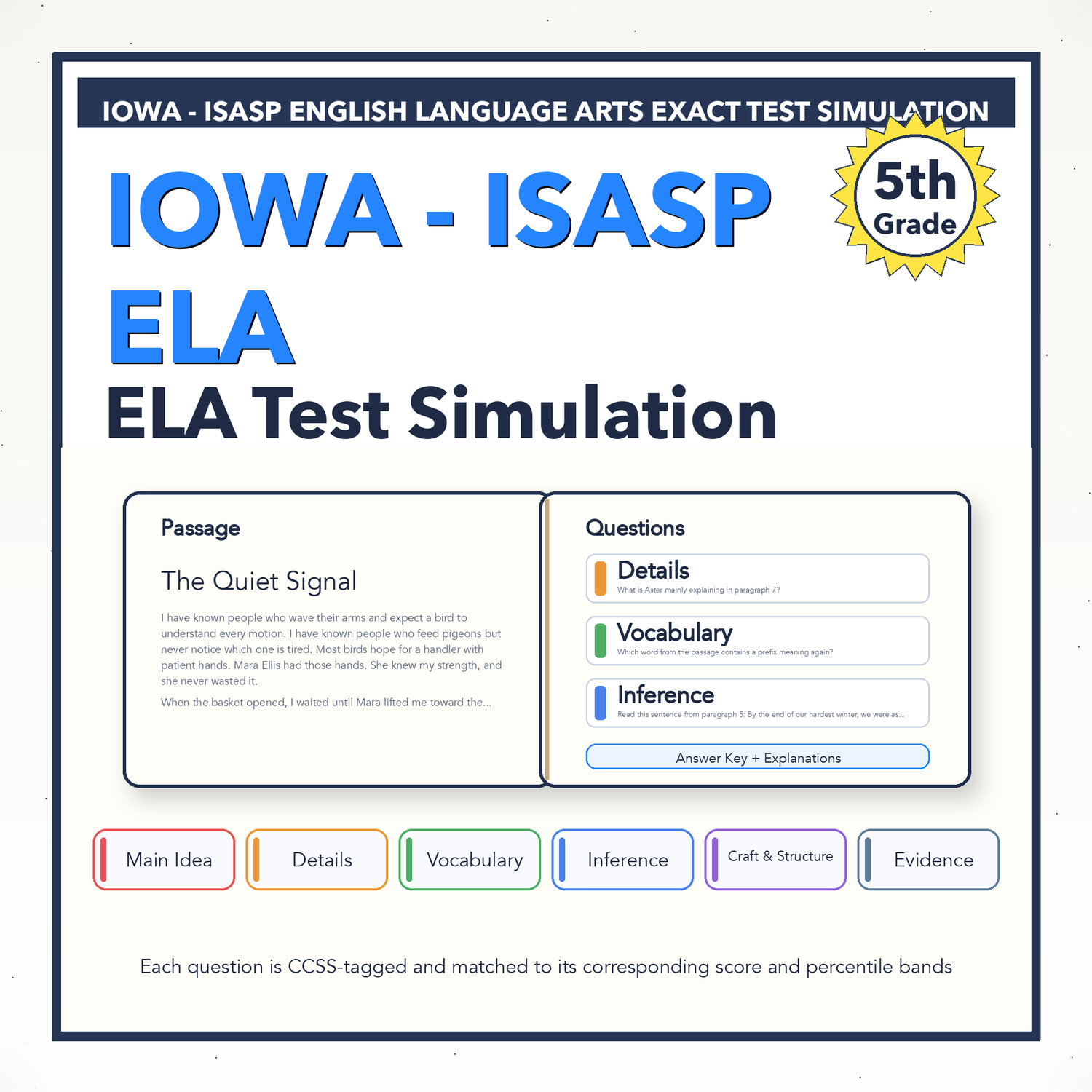 Iowa ISASP ELA Test Simulation | 5th Grade | All 4 Levels (Scale Score 355-590)