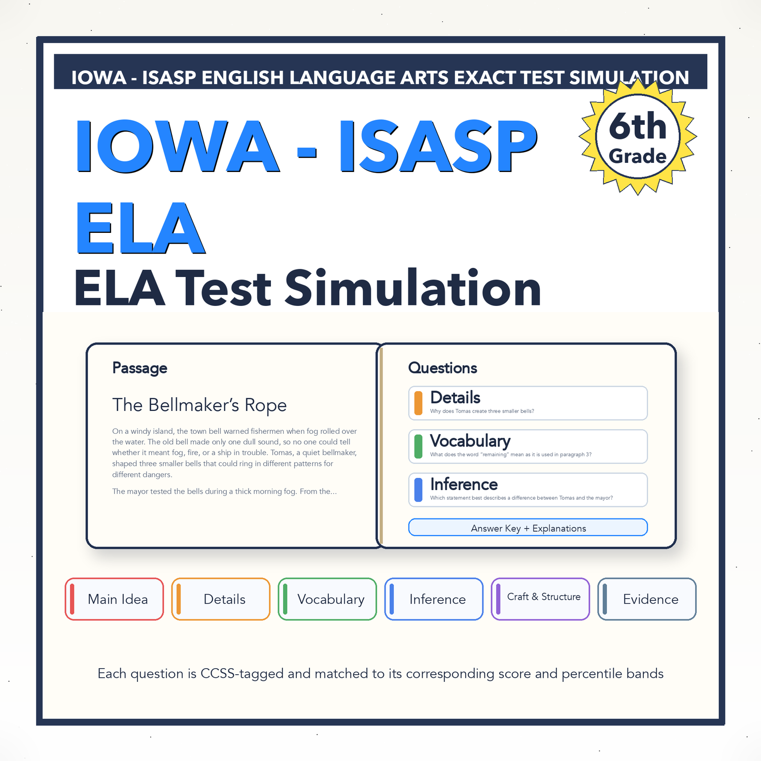 Iowa ISASP ELA Test Simulation | 6th Grade | All 4 Levels (Scale Score 360-640)