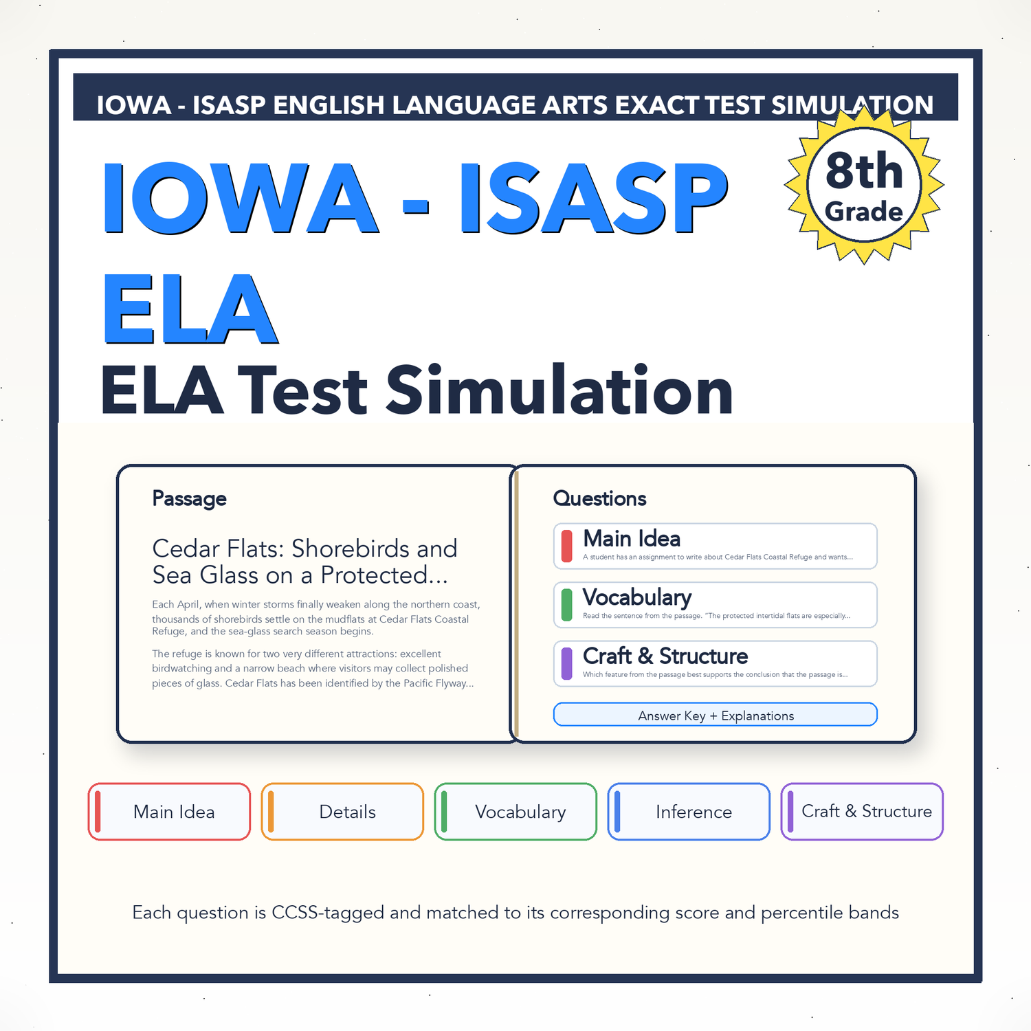 Iowa ISASP ELA Test Simulation | 8th Grade | All 4 Levels (Scale Score 385-720)