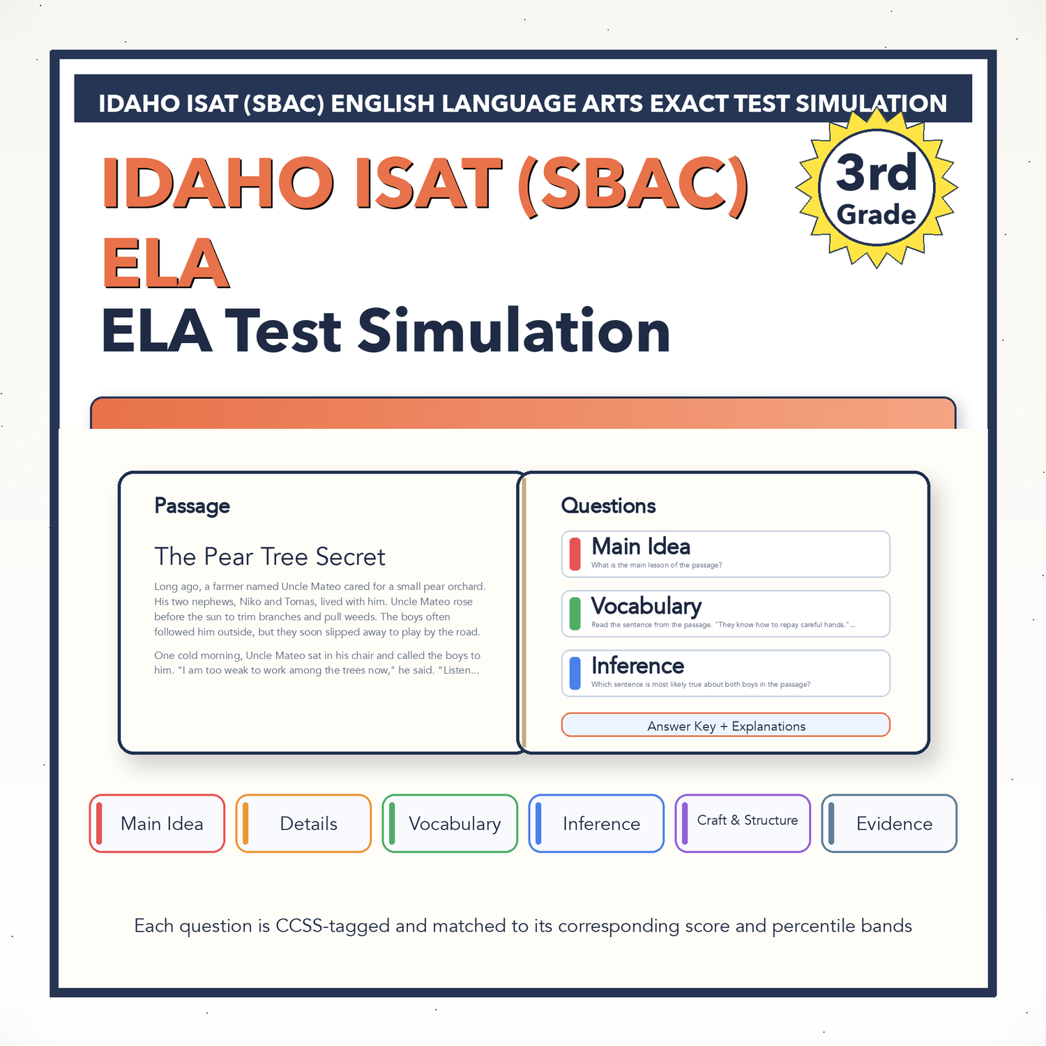Idaho ISAT (SBAC) ELA Test Simulation | 3rd Grade | All 4 Levels (2367-2490+)