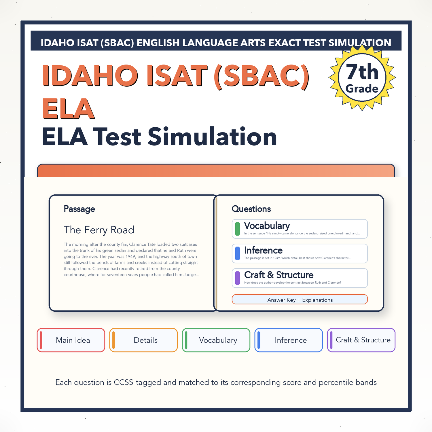 Idaho ISAT (SBAC) ELA Test Simulation | 7th Grade | All 4 Levels (2479-2649+)