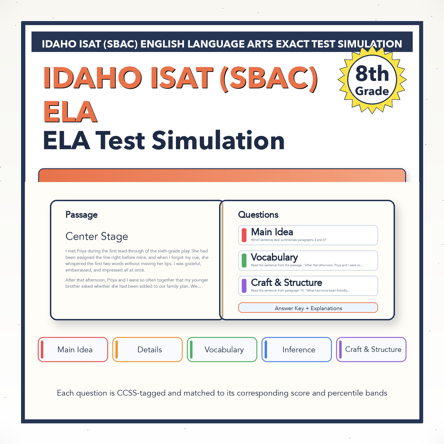 Idaho ISAT (SBAC) ELA Test Simulation | 8th Grade | All 4 Levels (2487-2668+)