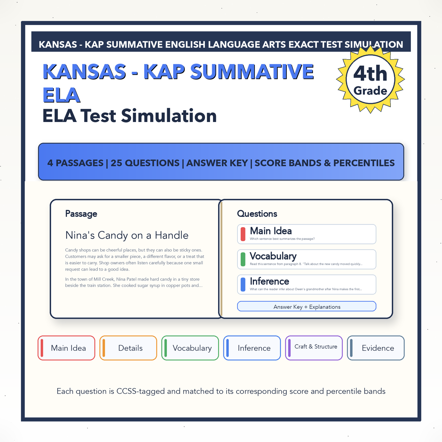 Kansas KAP Summative ELA Test Simulation | 4th Grade | All 4 Levels (400-607+)