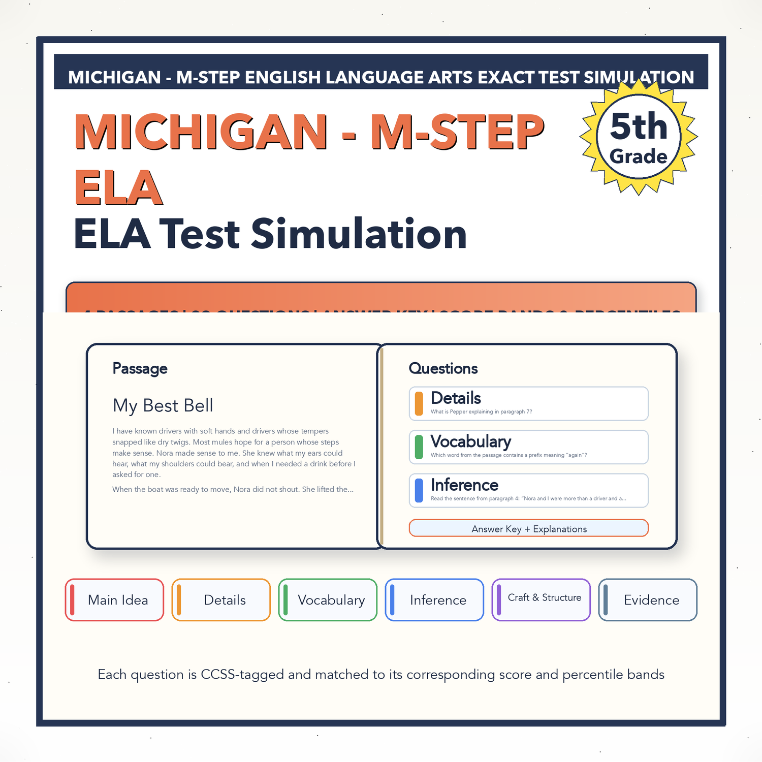 Michigan M-STEP ELA Test Simulation | 5th Grade | All 4 Levels (1409-1560)
