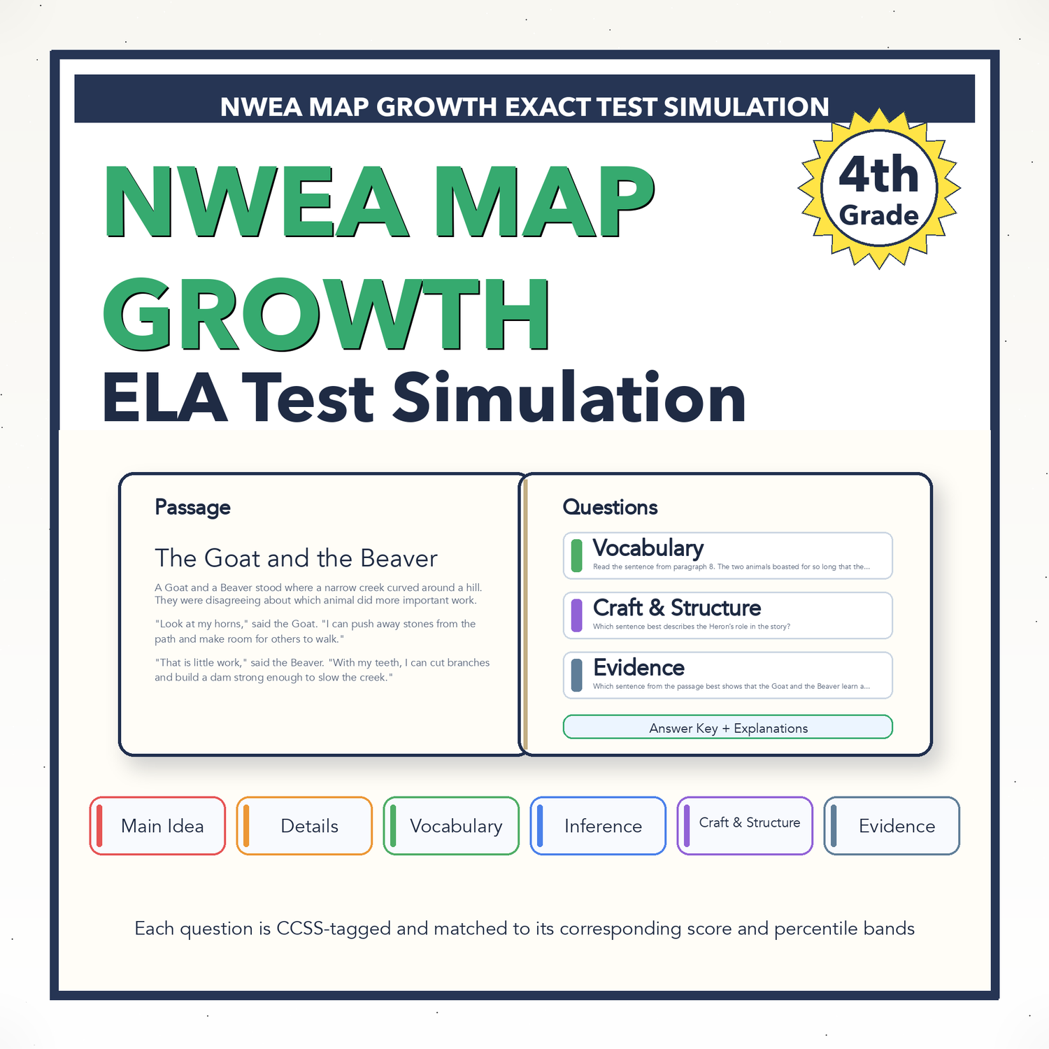 NWEA MAP Growth ELA Test Simulation | 4th Grade | All 4 Levels (RIT 192-243)
