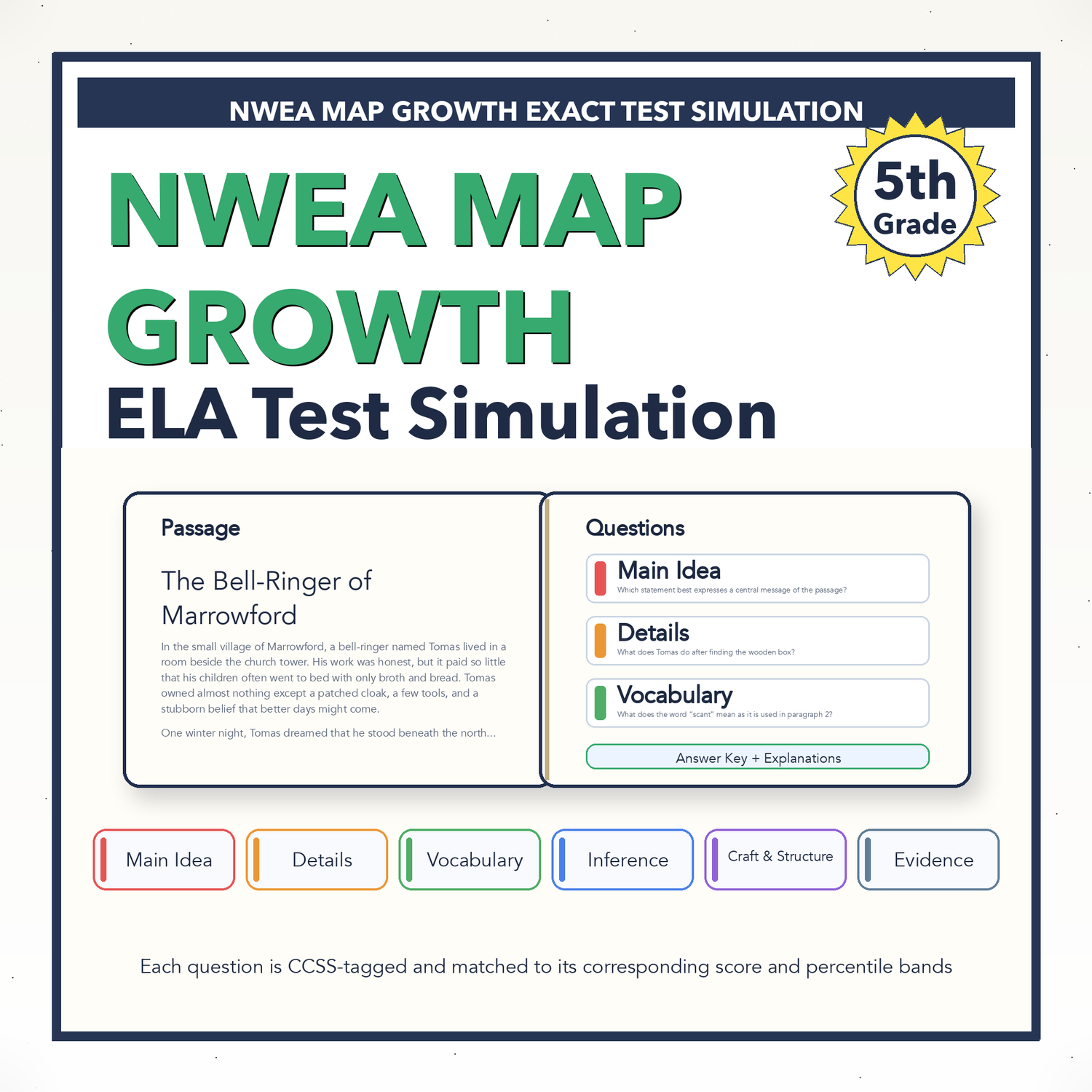 NWEA MAP Growth ELA Test Simulation | 5th Grade | All 4 Levels (RIT 198-248)