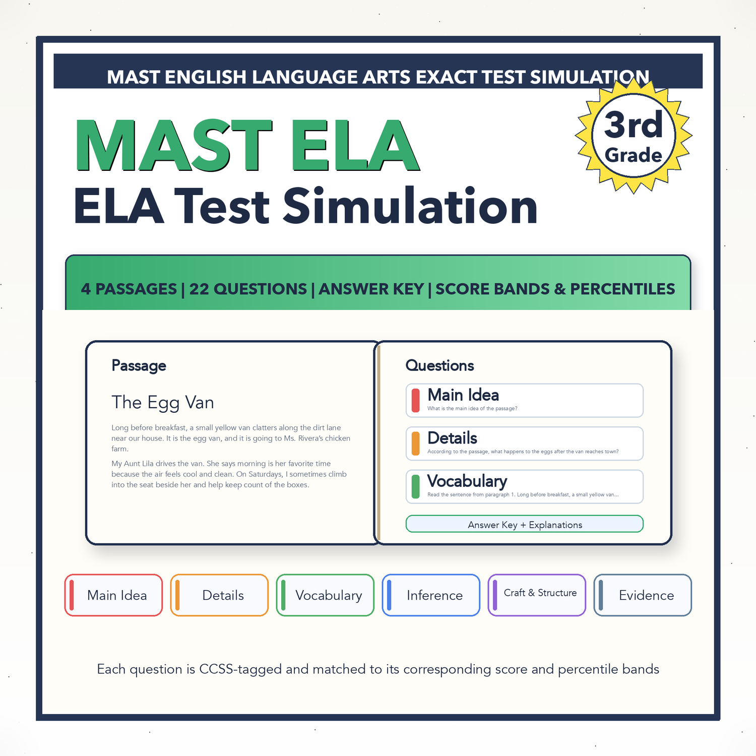 Montana MAST ELA Test Simulation | 3rd Grade | All 4 Levels (250-400)