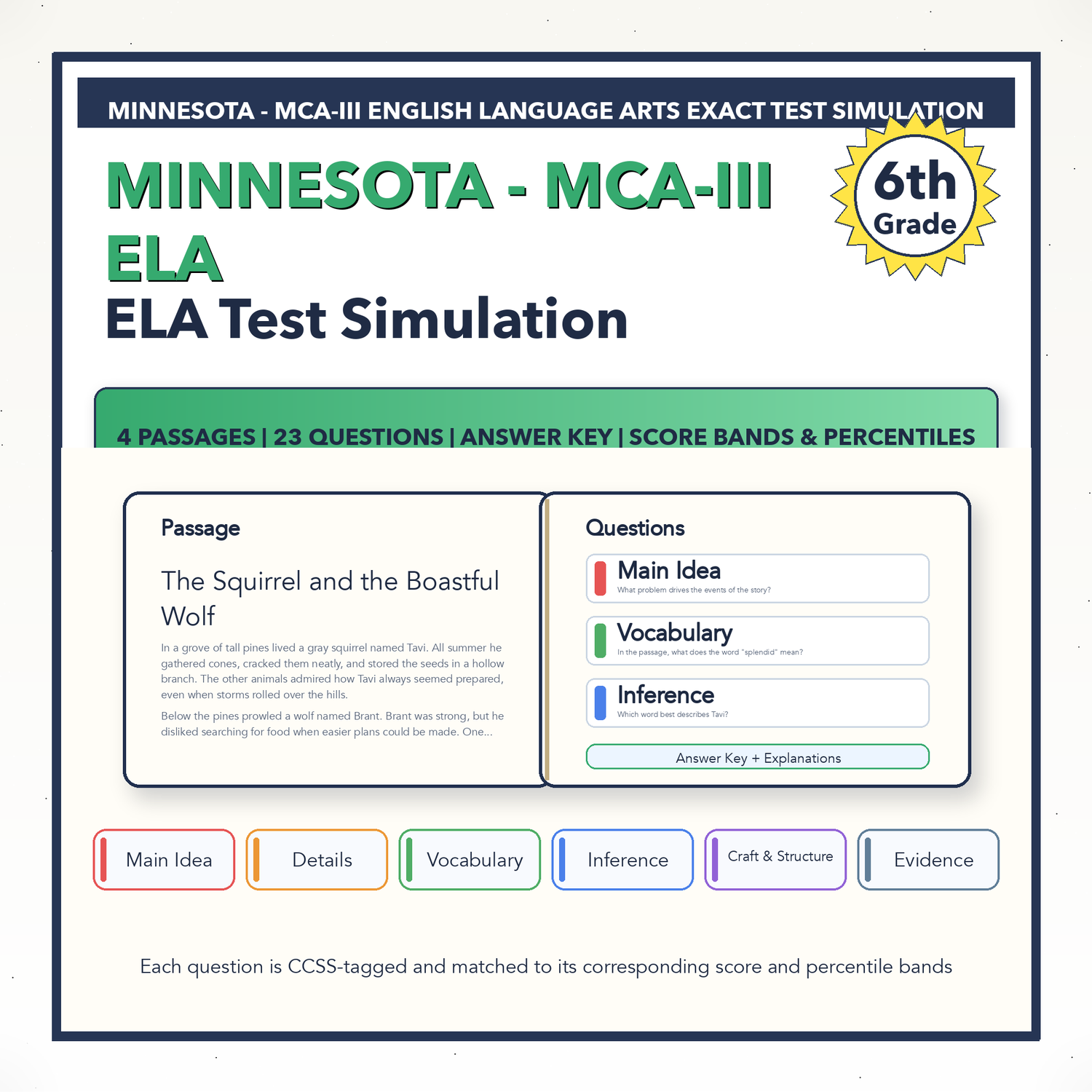 Minnesota MCA-III ELA Test Simulation | 6th Grade | All 4 Levels (606-699)