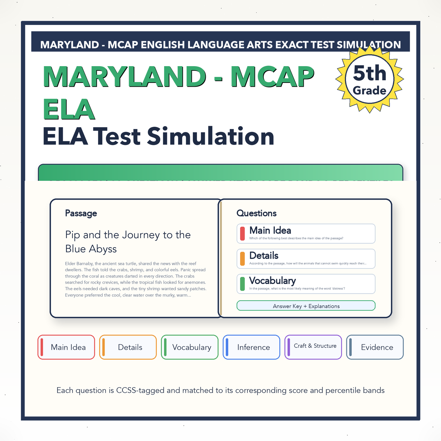 Maryland MCAP ELA Test Simulation | 5th Grade | All 4 Levels (650-850)