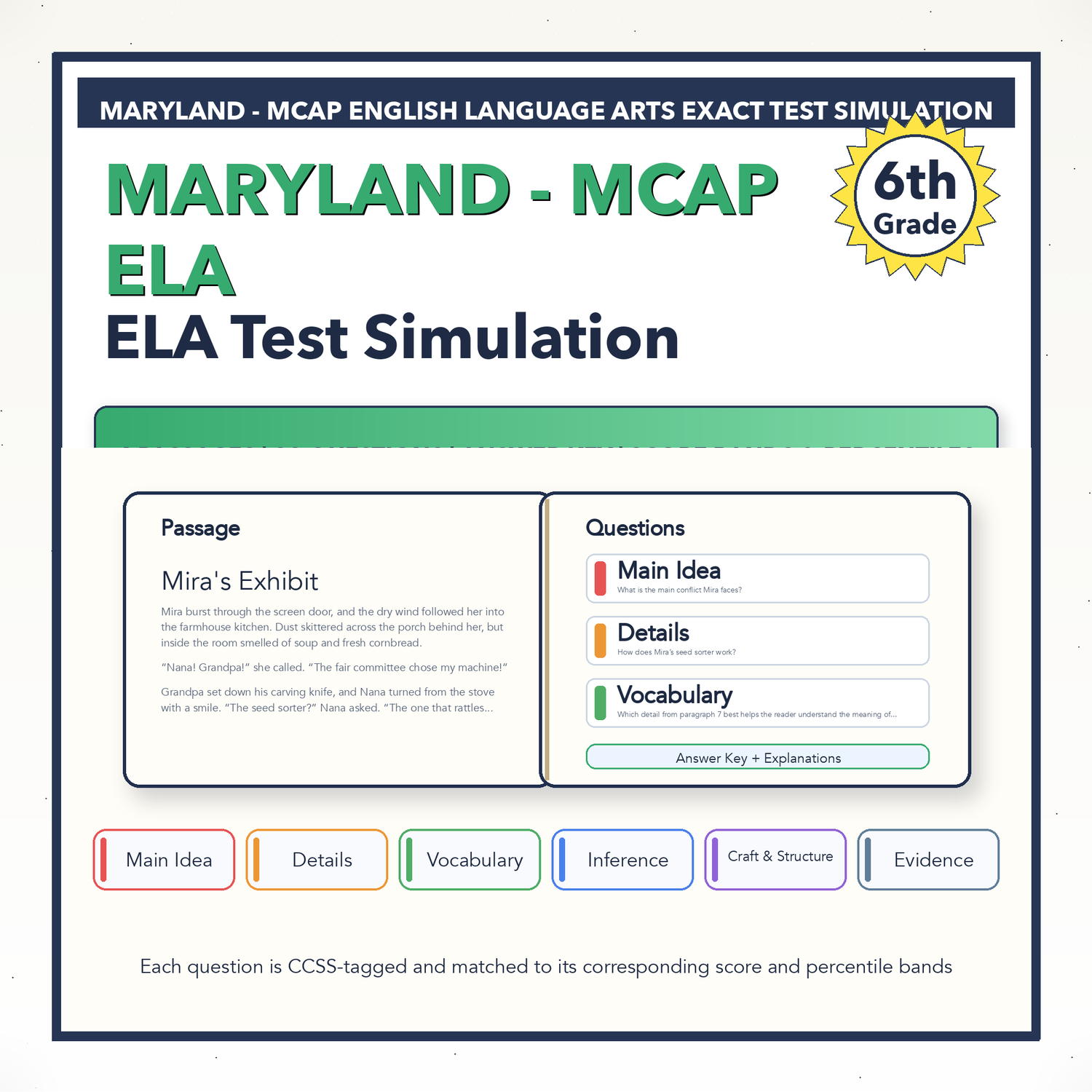 Maryland MCAP ELA Test Simulation | 6th Grade | All 4 Levels (650-850)