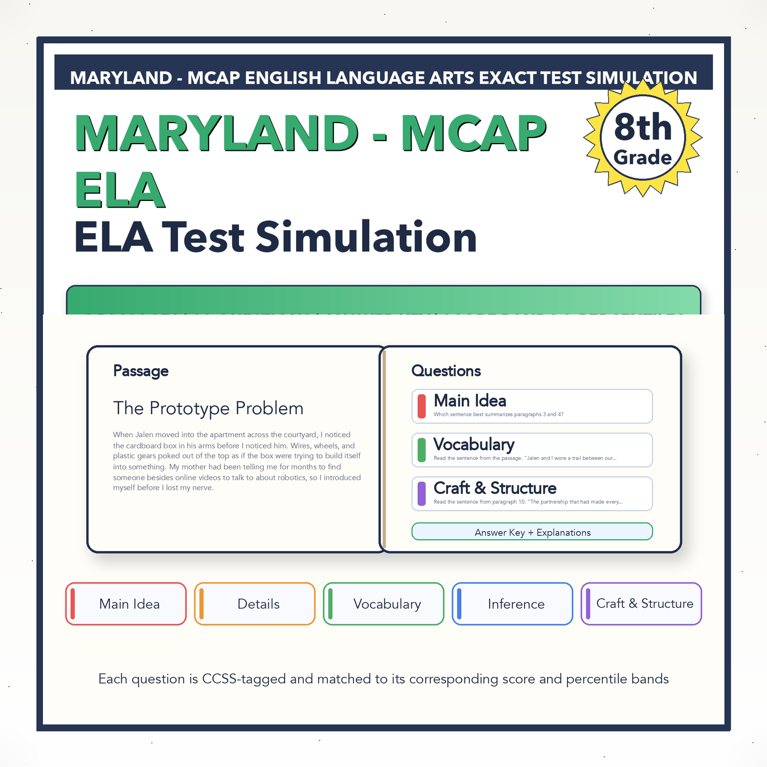 Maryland MCAP ELA Test Simulation | 8th Grade | All 4 Levels (650-850)