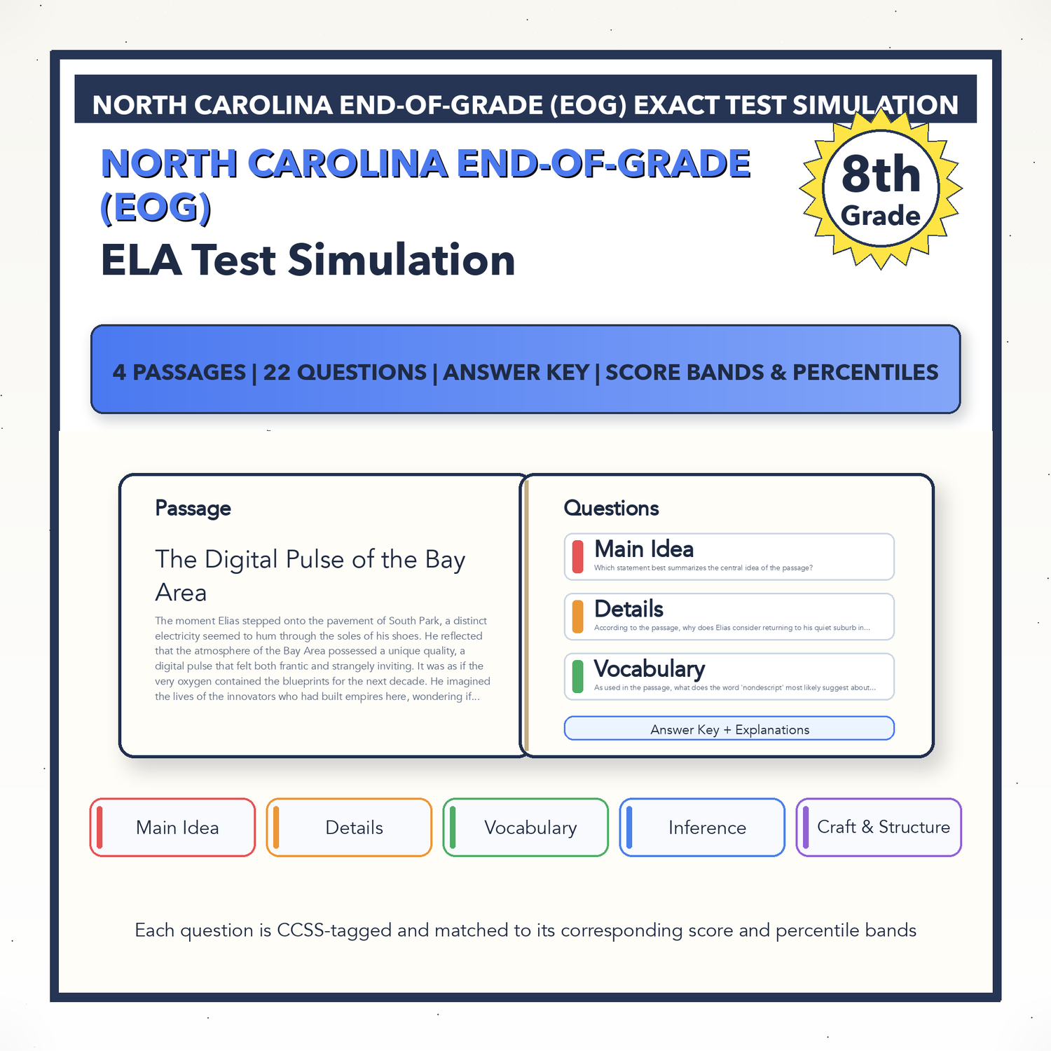 North Carolina EOG ELA Test Simulation | 8th Grade | All 4 Levels (557-572+)