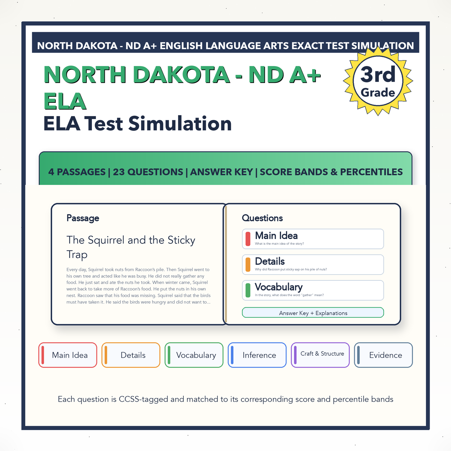 North Dakota ND A+ ELA Test Simulation | 3rd Grade | All 4 Levels (850-1150)