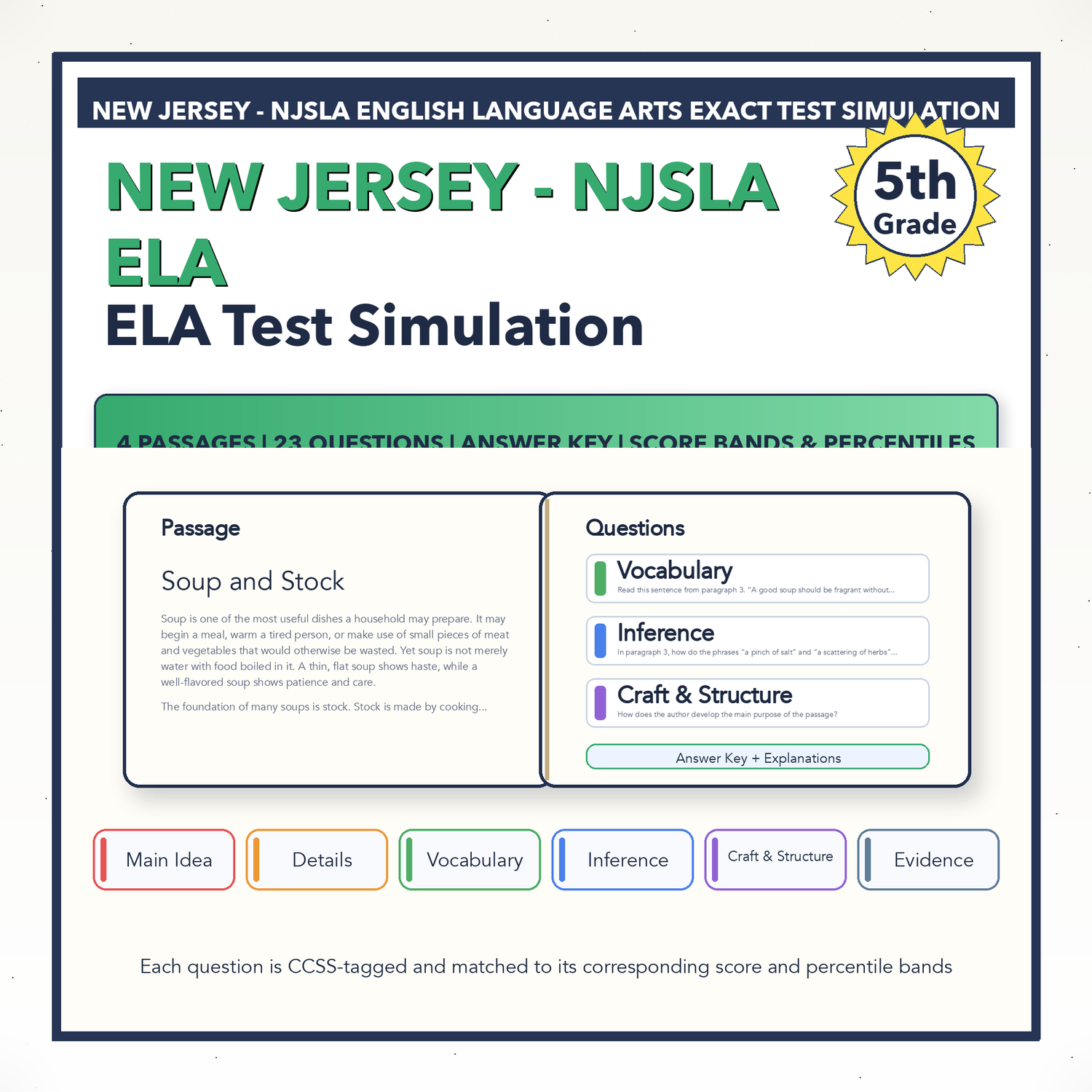New Jersey NJSLA ELA Test Simulation | 5th Grade | All 4 Levels (650-850)