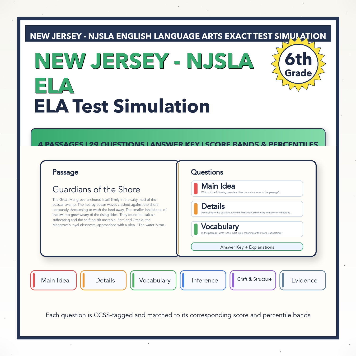 New Jersey NJSLA ELA Test Simulation | 6th Grade | All 4 Levels (650-850)