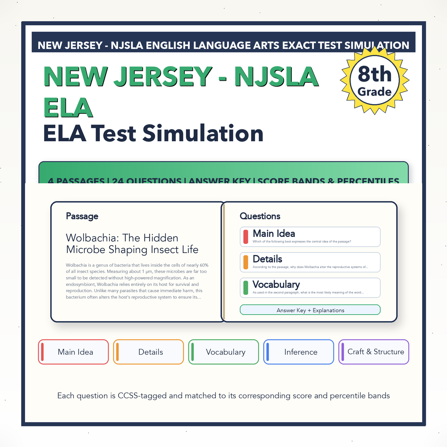 New Jersey NJSLA ELA Test Simulation | 8th Grade | All 4 Levels (650-850)