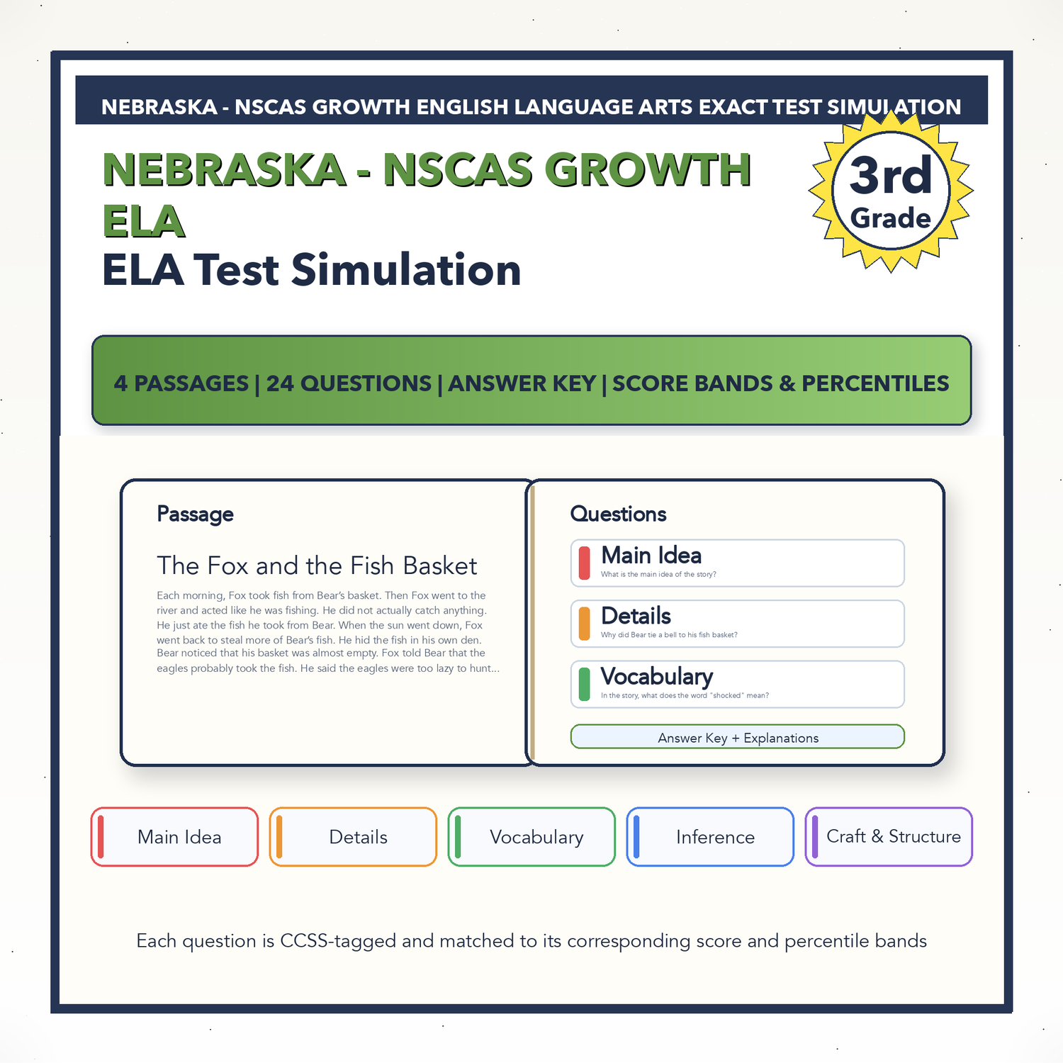 Nebraska NSCAS Growth ELA Test Simulation | 3rd Grade | All 4 Levels (2220-2840)