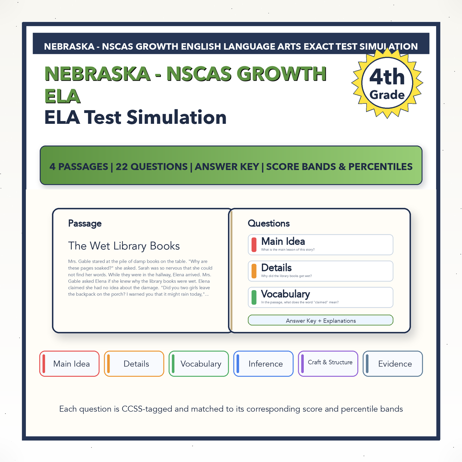 Nebraska NSCAS Growth ELA Test Simulation | 4th Grade | All 4 Levels (2250-2850)