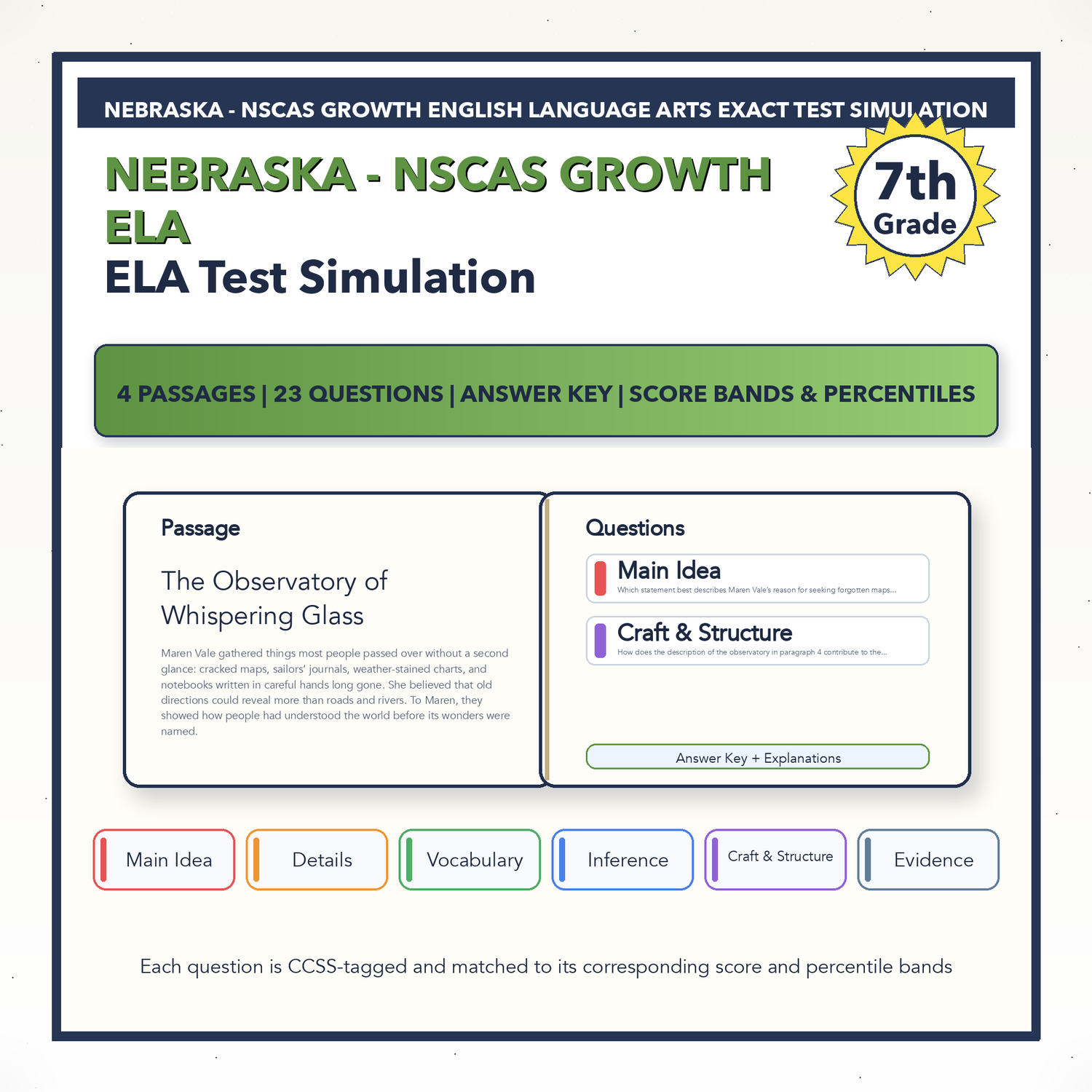 Nebraska NSCAS Growth ELA Test Simulation | 7th Grade | All 4 Levels (2300-2880)