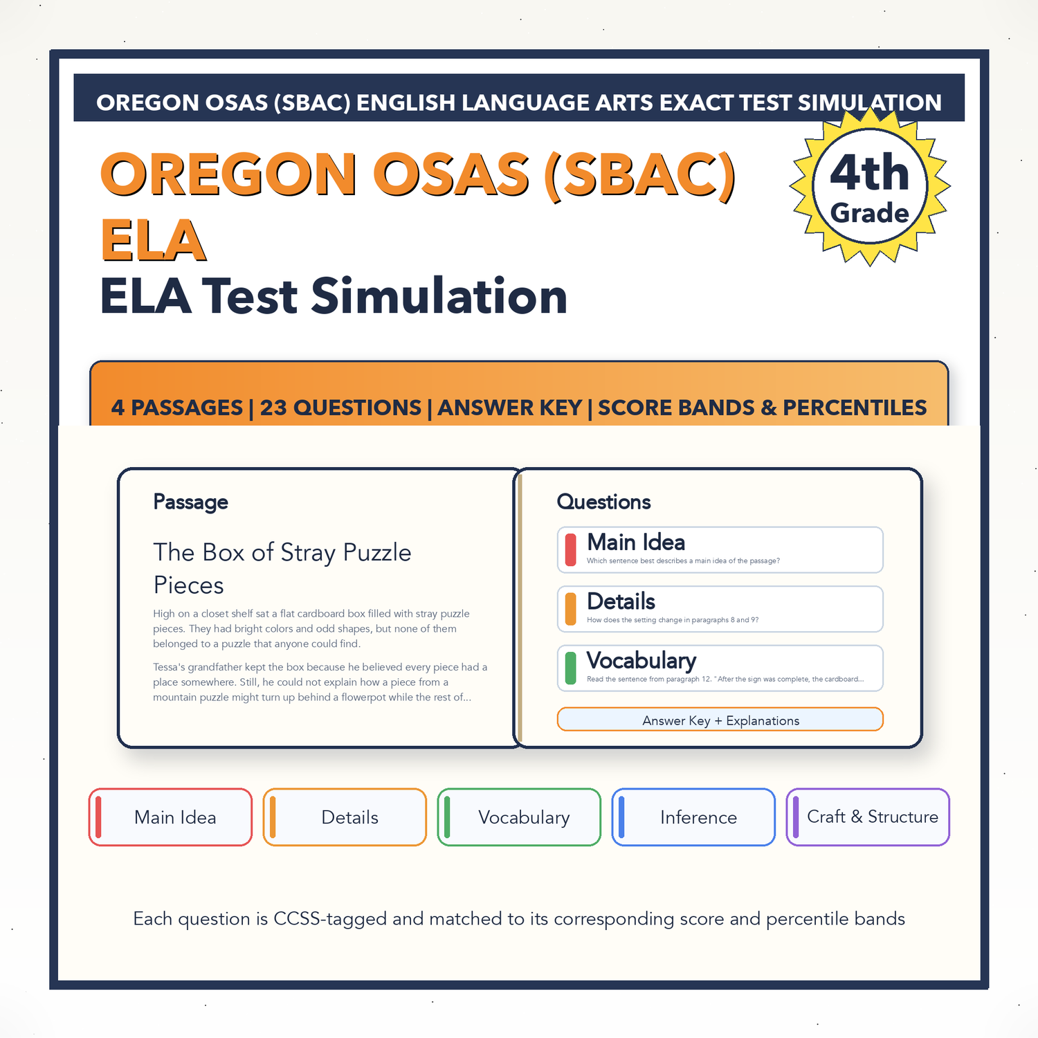 Oregon OSAS (SBAC) ELA Test Simulation | 4th Grade | All 4 Levels (2416-2533+)