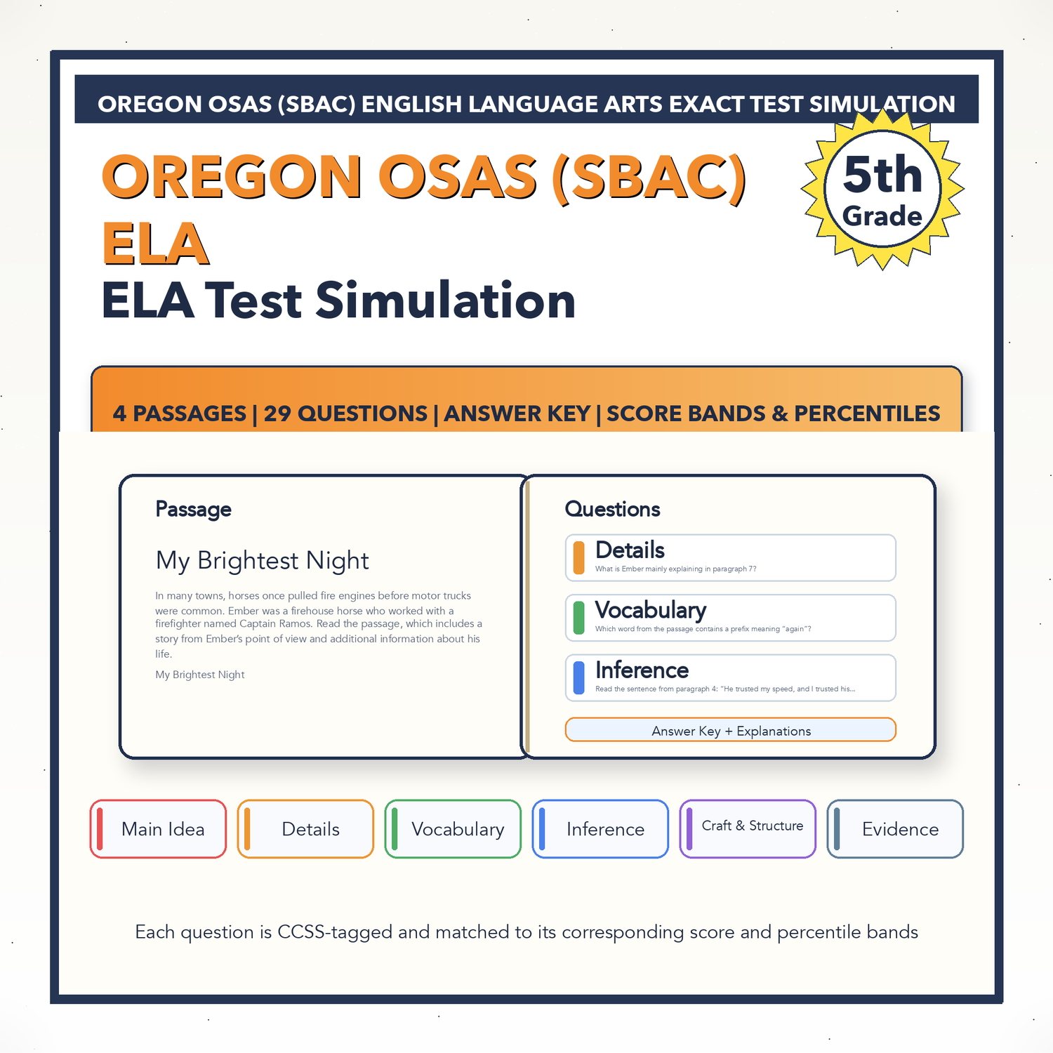 Oregon OSAS (SBAC) ELA Test Simulation | 5th Grade | All 4 Levels (2442-2582+)