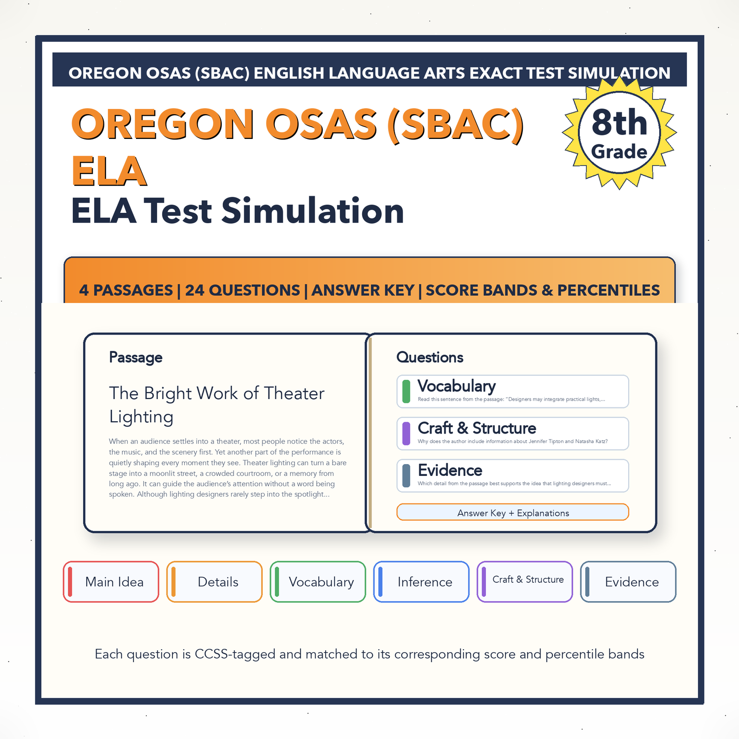 Oregon OSAS (SBAC) ELA Test Simulation | 8th Grade | All 4 Levels (2487-2668+)