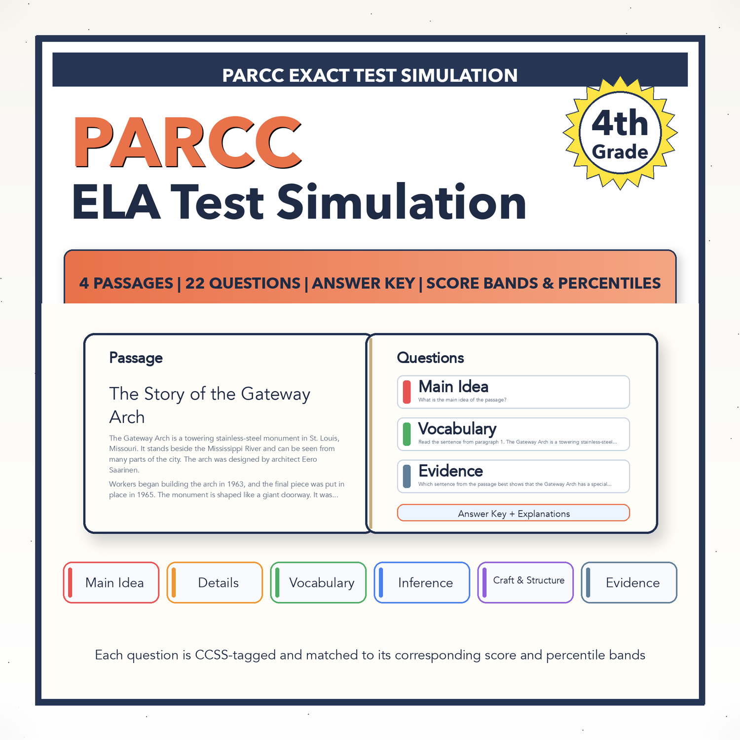 PARCC ELA Test Simulation | 4th Grade | All 4 Levels (Scale Score 650-850)