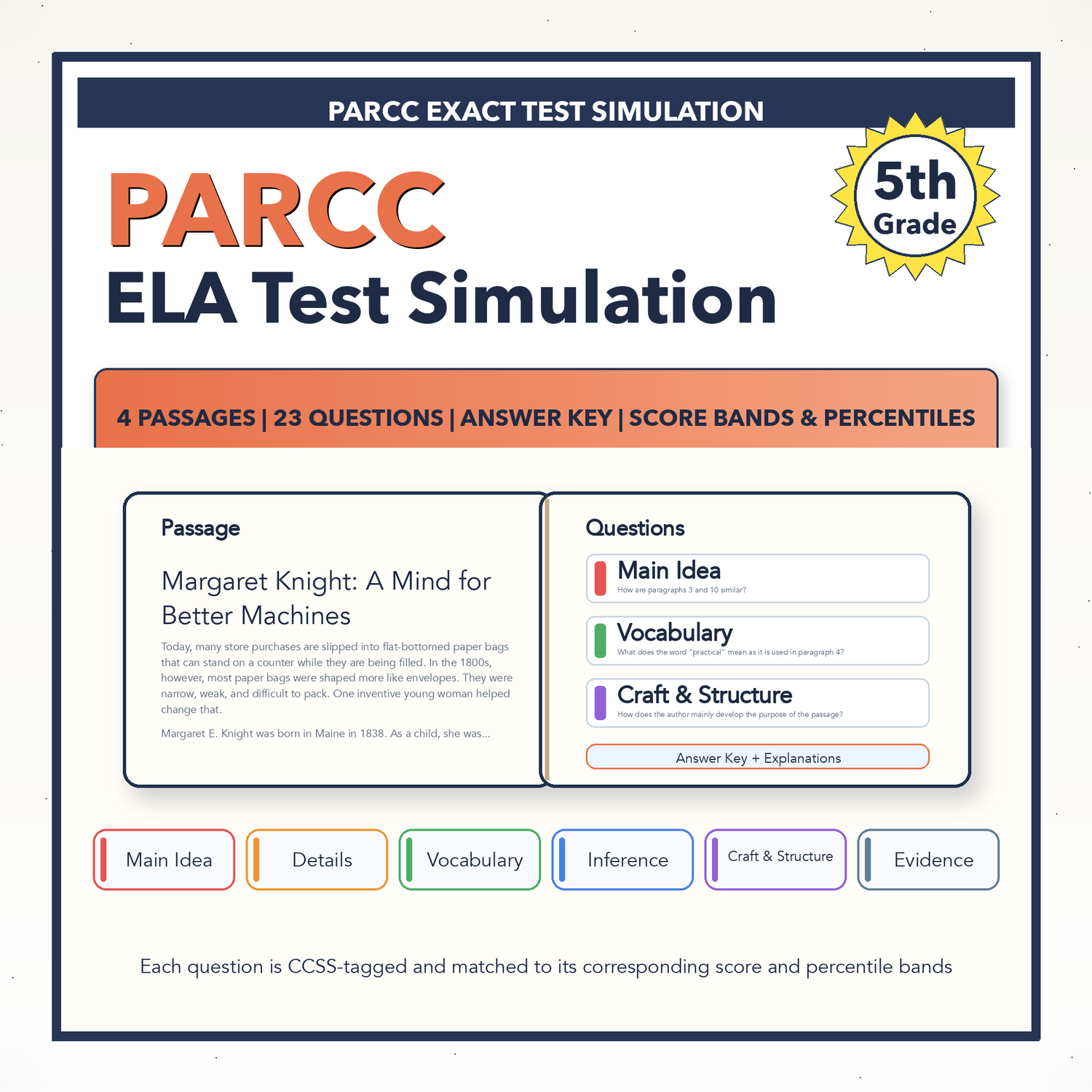 PARCC ELA Test Simulation | 5th Grade | All 4 Levels (Scale Score 650-850)