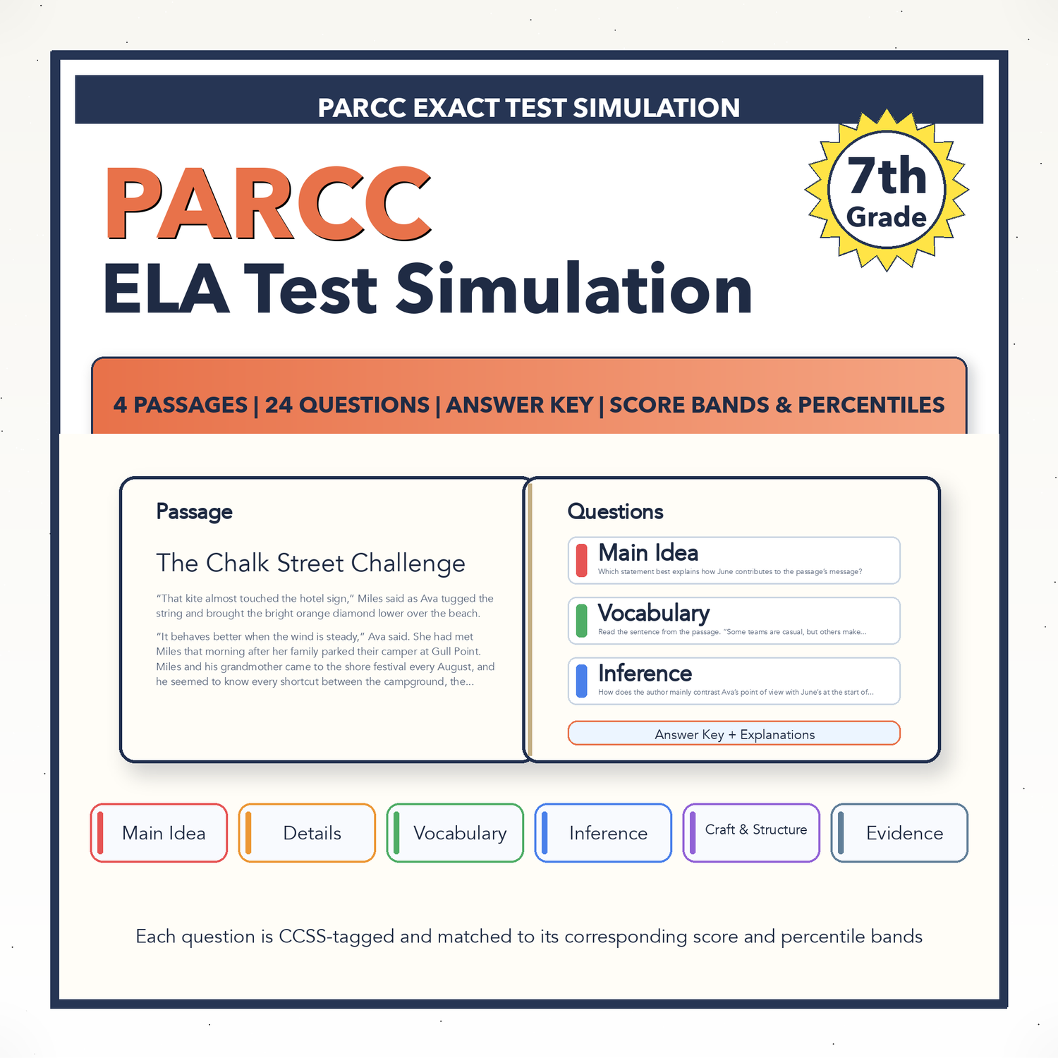 PARCC ELA Test Simulation | 7th Grade | All 4 Levels (Scale Score 650-850)