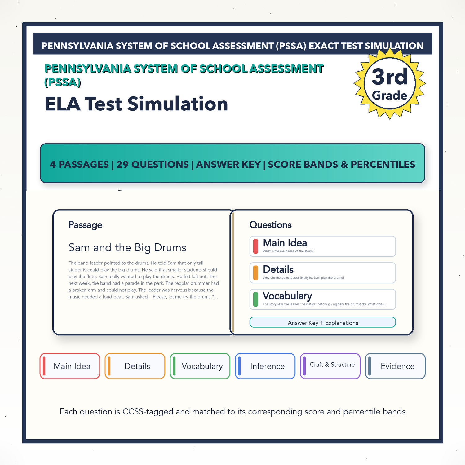 Pennsylvania PSSA ELA Test Simulation | 3rd Grade | All 4 Levels (600-1143+)