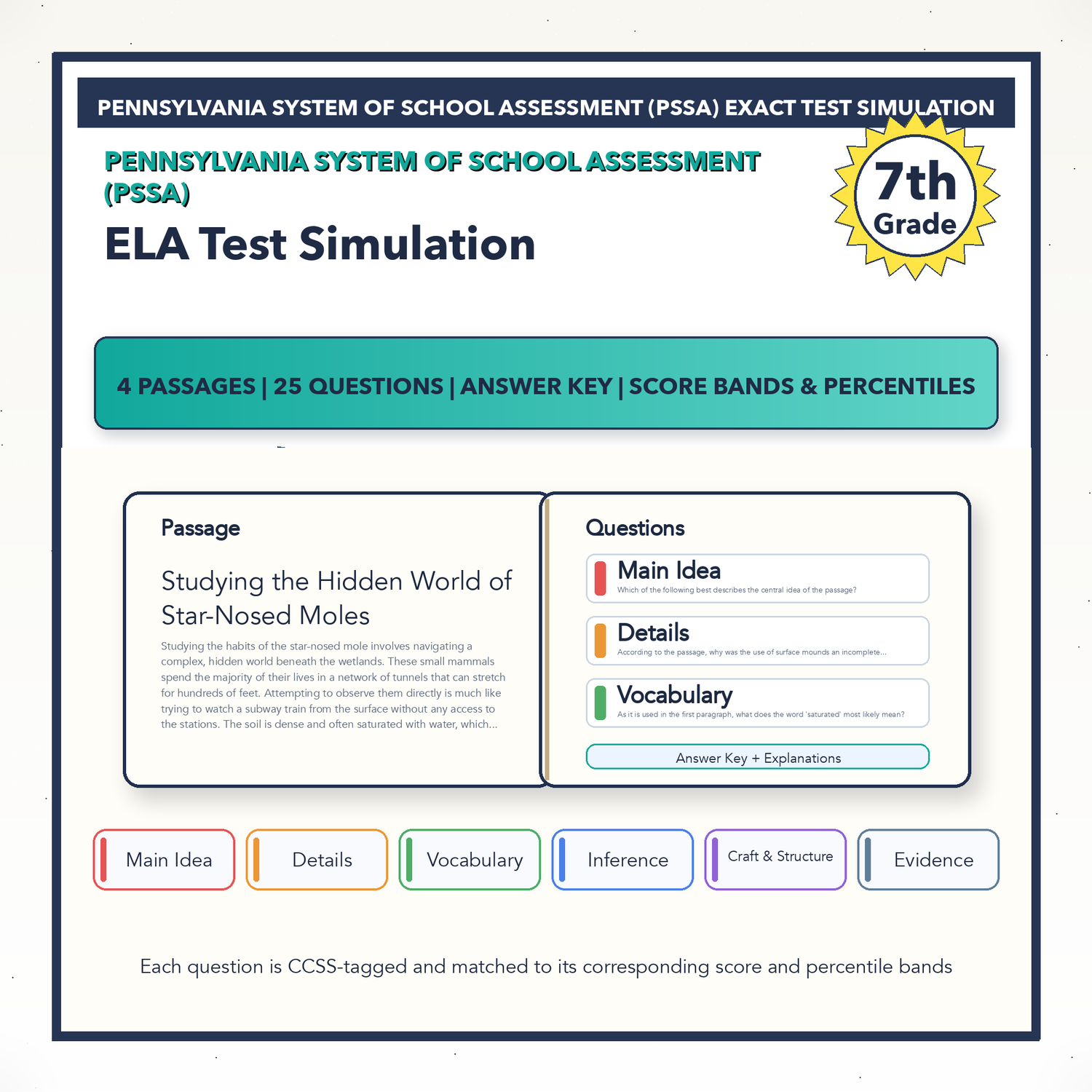 Pennsylvania PSSA ELA Test Simulation | 7th Grade | All 4 Levels (600-1130+)