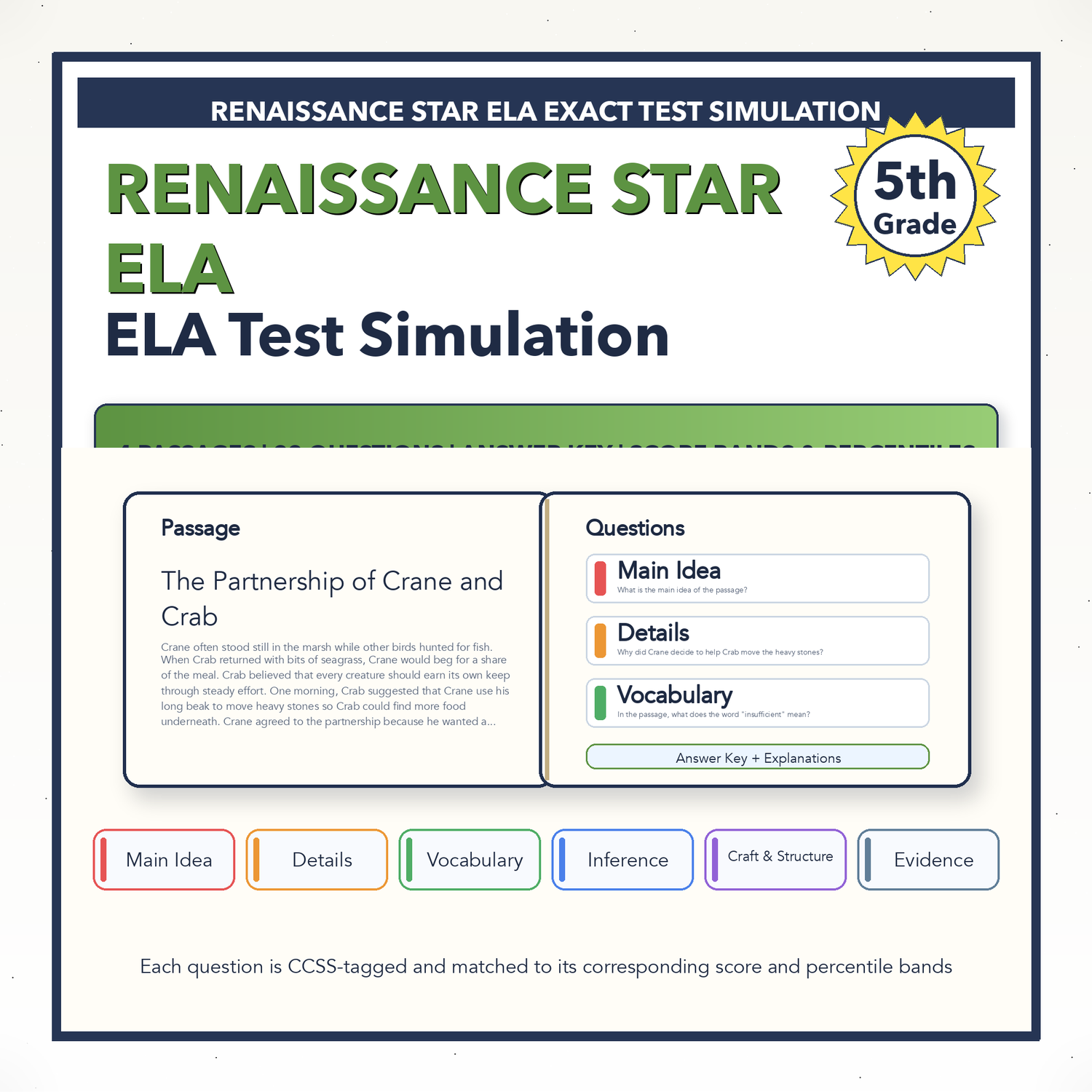 Renaissance Star ELA Test Simulation | 5th Grade | All 4 Levels (981-1071+)
