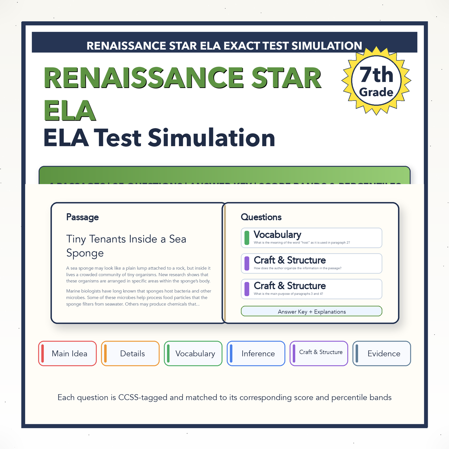 Renaissance Star ELA Test Simulation | 7th Grade | All 4 Levels (1022-1114+)
