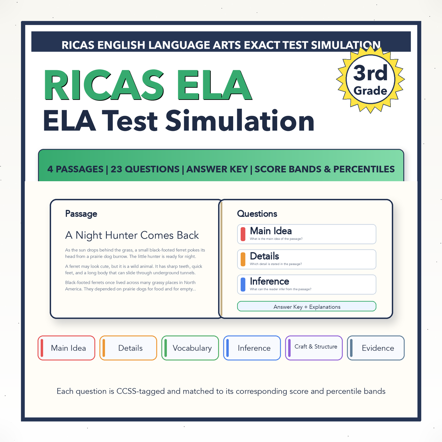 Rhode Island RICAS ELA Test Simulation | 3rd Grade | All 4 Levels (440-560)
