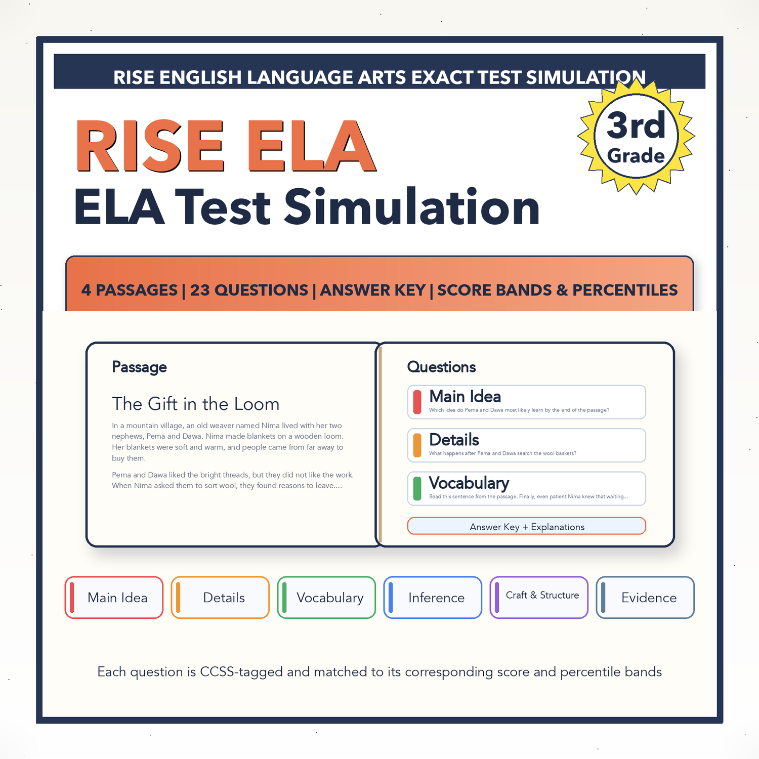 Utah RISE ELA Test Simulation | 3rd Grade | All 4 Levels (Scale Score 291-406+)