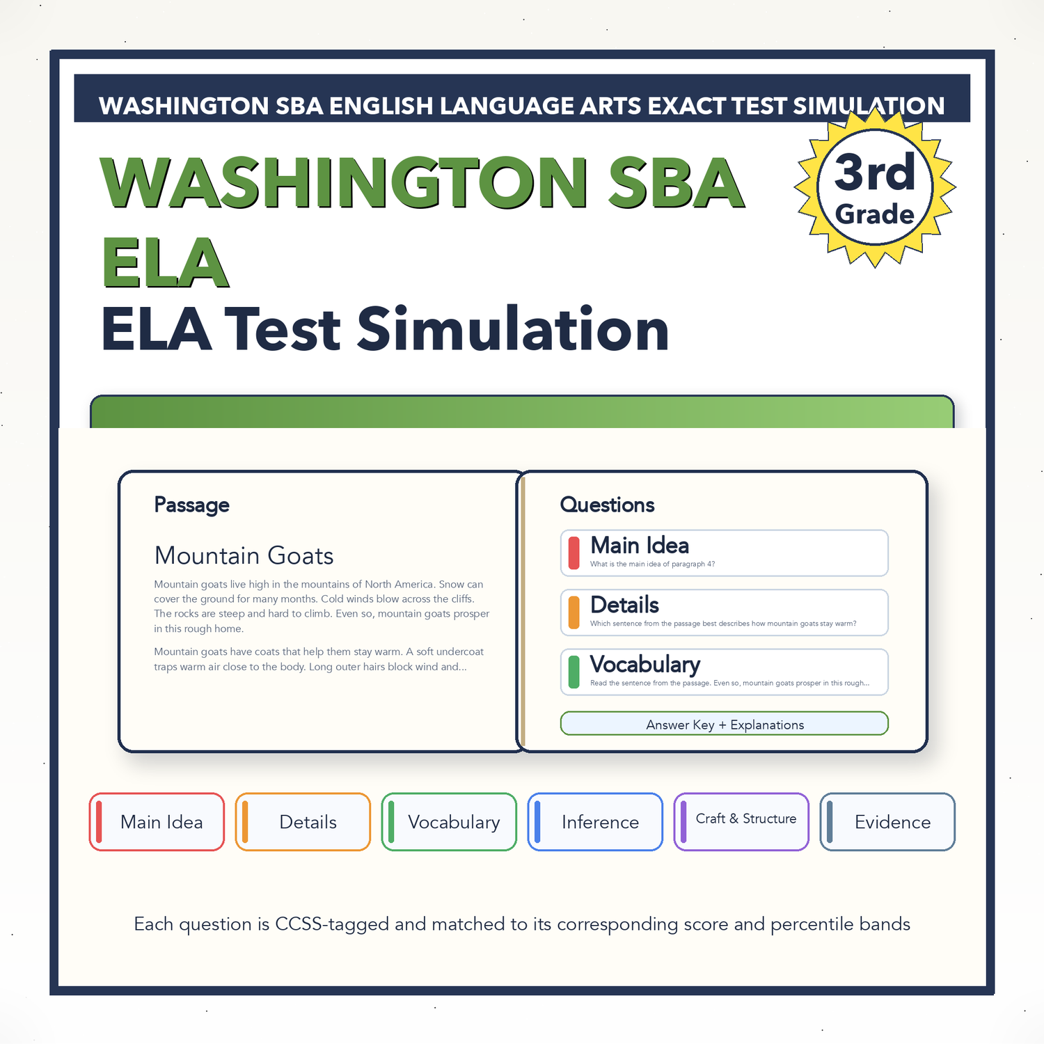 Washington SBA ELA Test Simulation | 3rd Grade | All 4 Levels (2367-2490+)