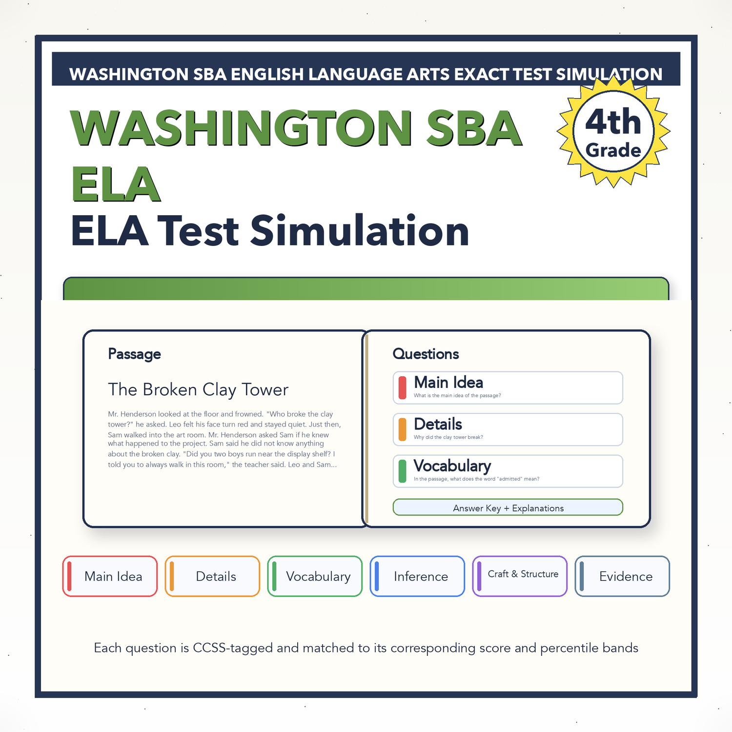 Washington SBA ELA Test Simulation | 4th Grade | All 4 Levels (2416-2533+)