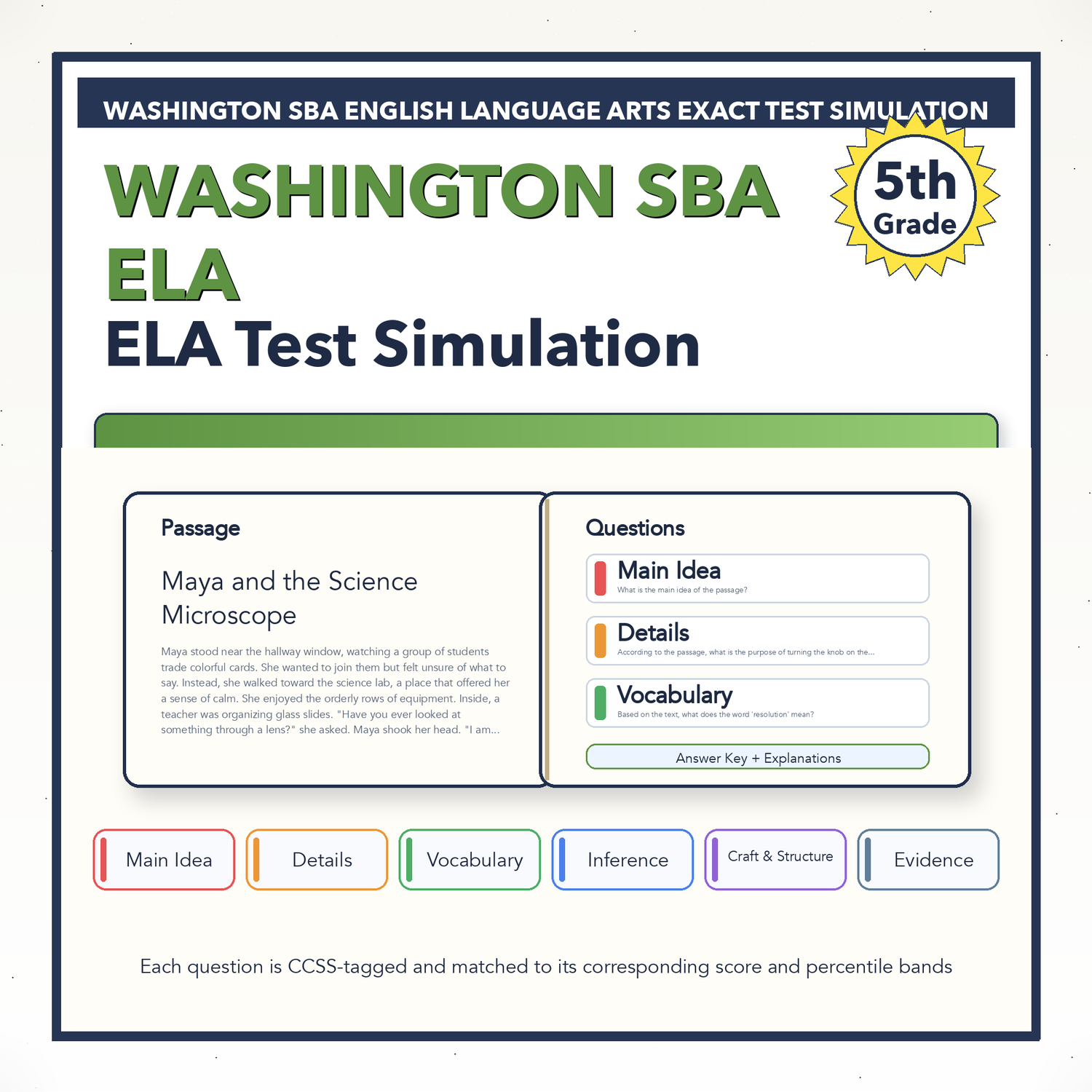Washington SBA ELA Test Simulation | 5th Grade | All 4 Levels (2442-2582+)