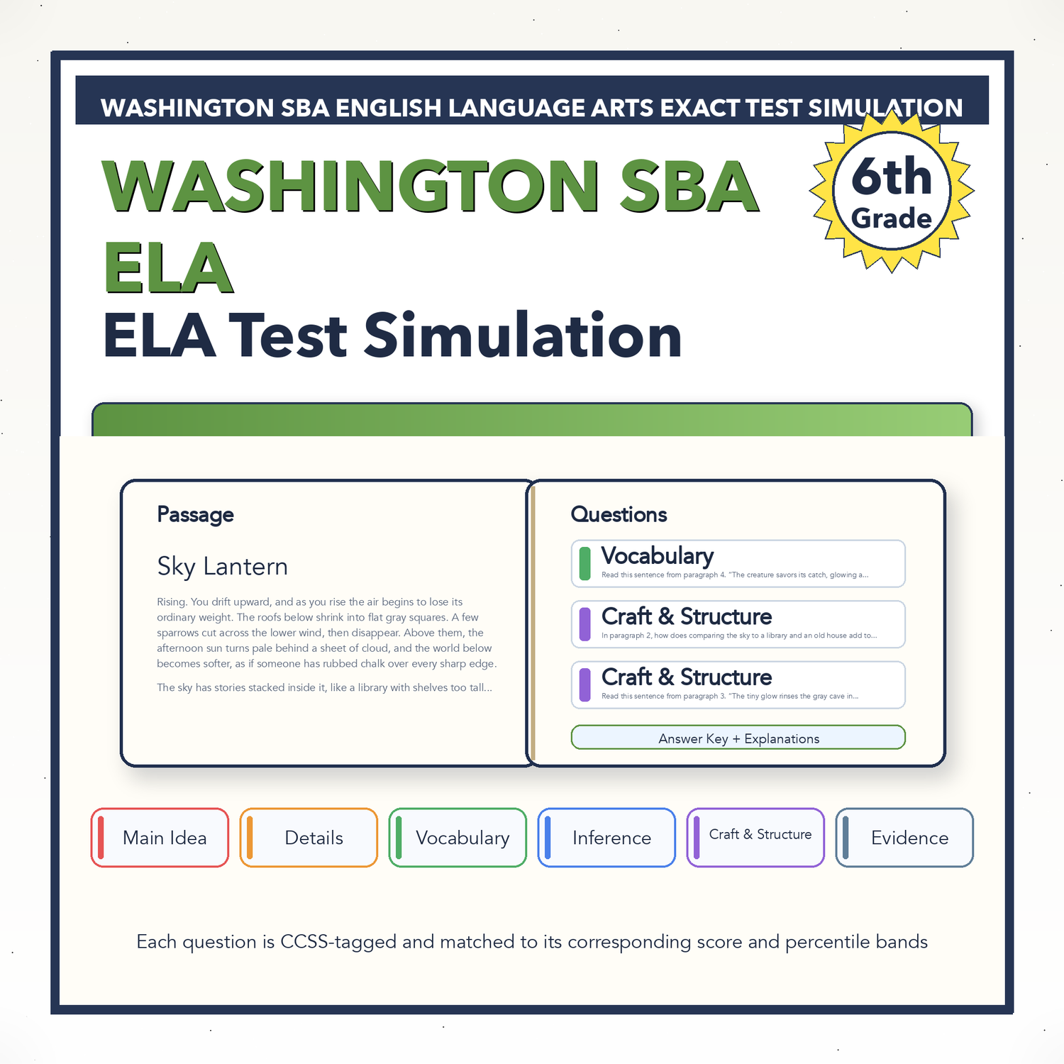 Washington SBA ELA Test Simulation | 6th Grade | All 4 Levels (2457-2618+)