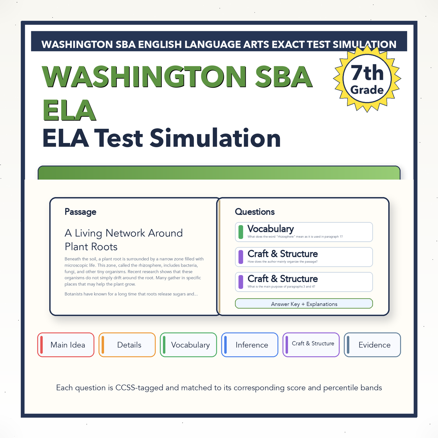 Washington SBA ELA Test Simulation | 7th Grade | All 4 Levels (2479-2649+)