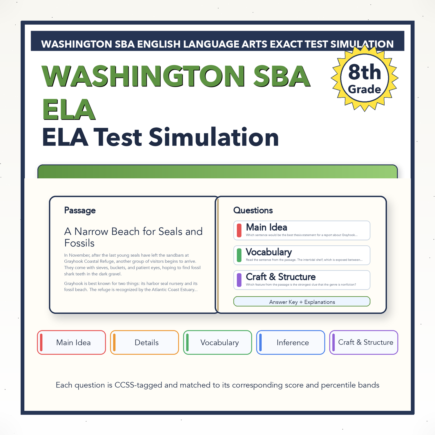 Washington SBA ELA Test Simulation | 8th Grade | All 4 Levels (2487-2668+)