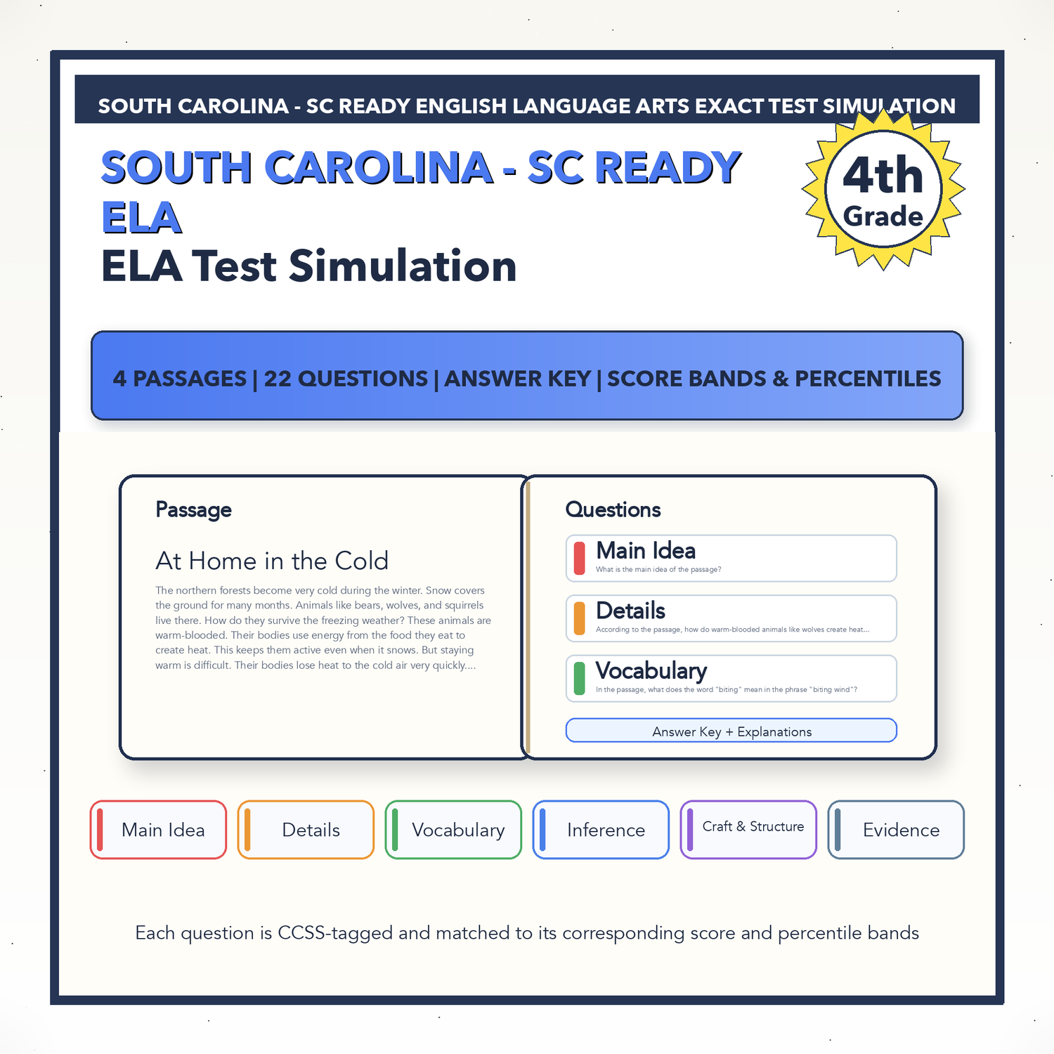 South Carolina SC READY ELA Test Simulation | 4th Grade | All 4 Levels (100-850)