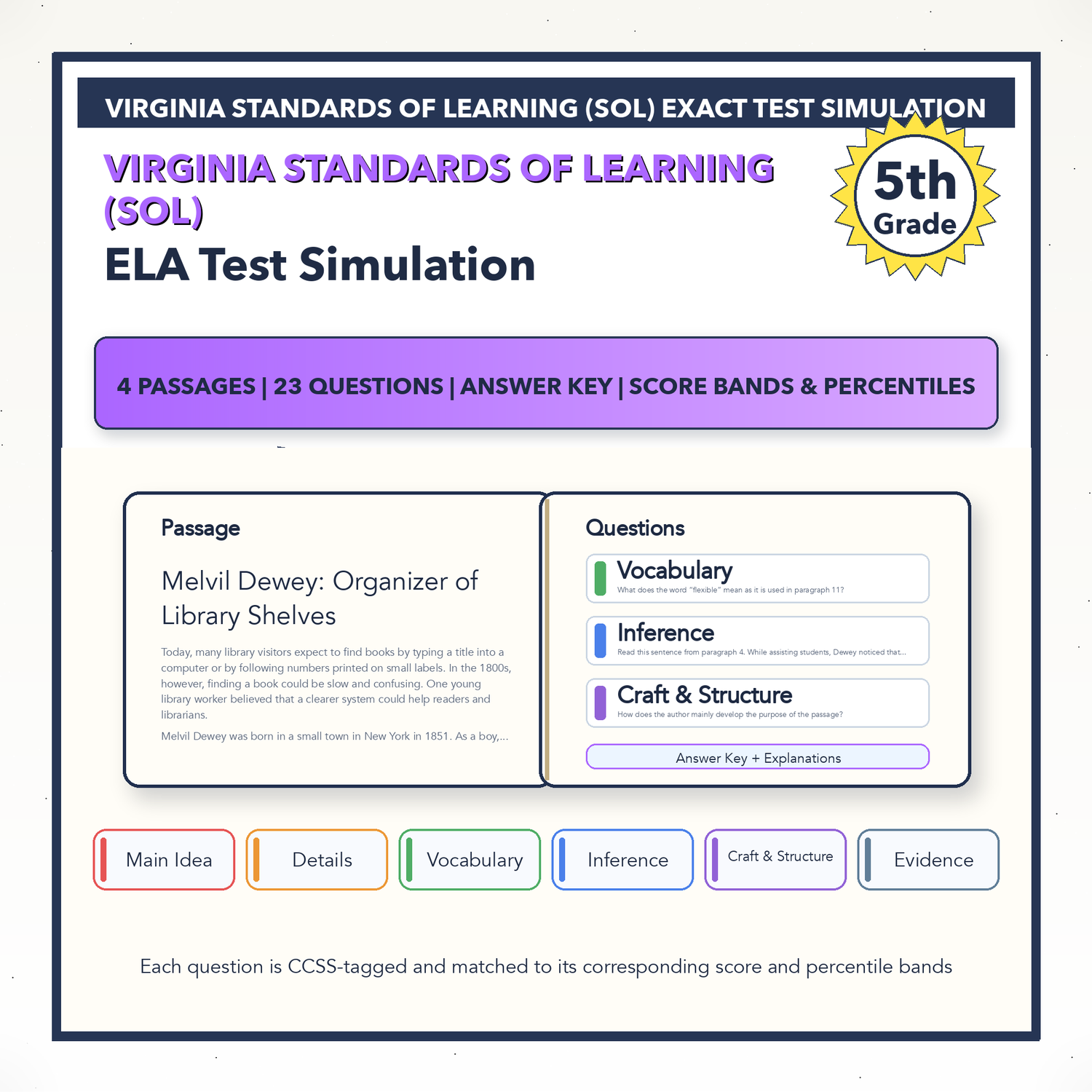 Virginia SOL ELA Test Simulation | 5th Grade | All 4 Levels (Scaled Score 0-600)