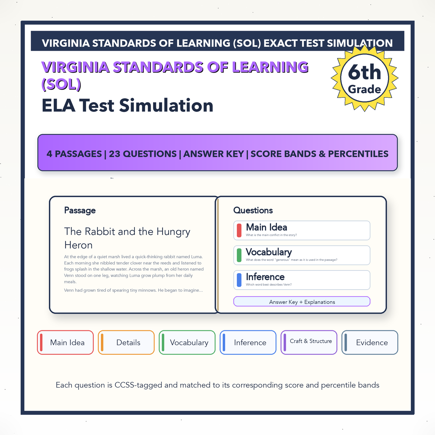Virginia SOL ELA Test Simulation | 6th Grade | All 4 Levels (Scaled Score 0-600)