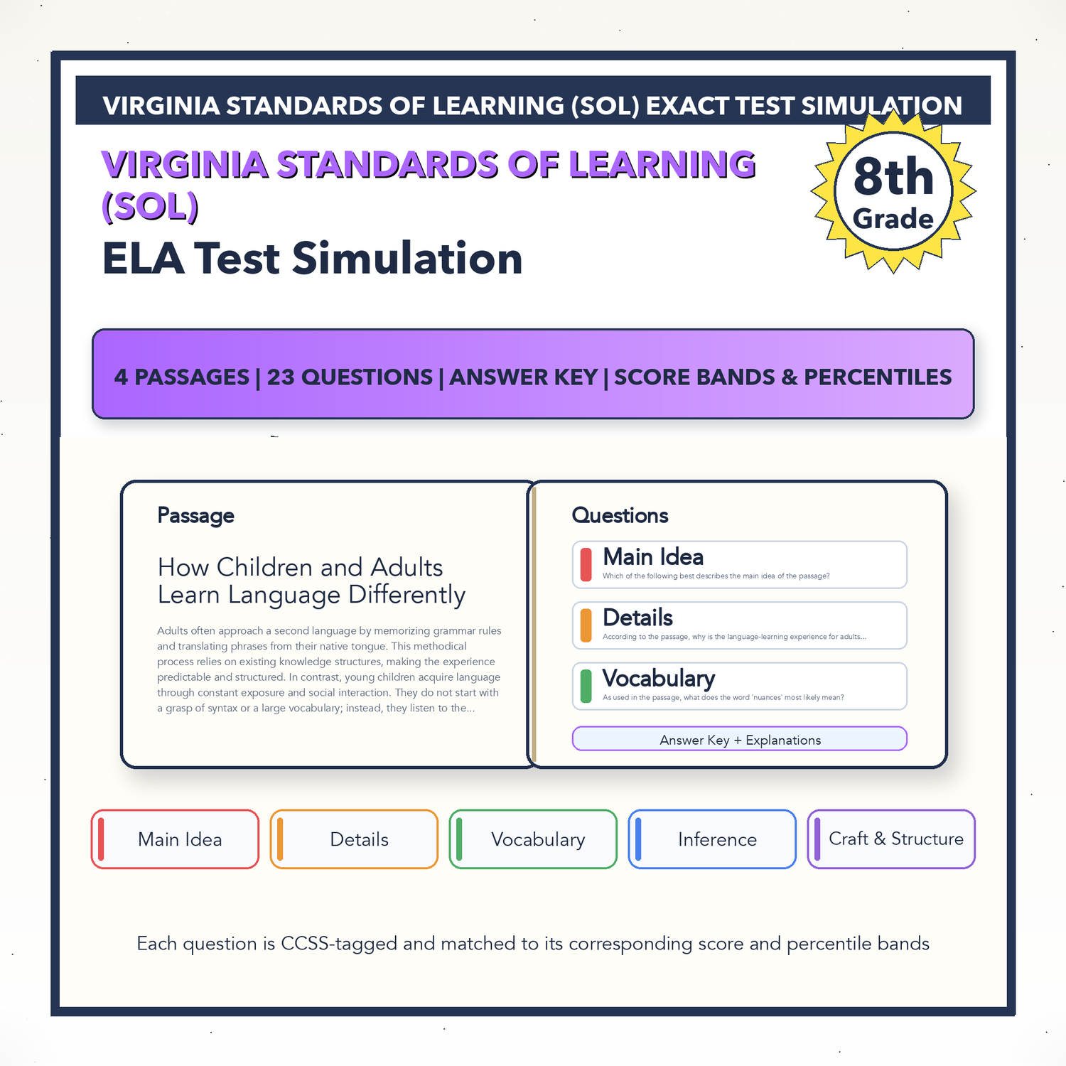 Virginia SOL ELA Test Simulation | 8th Grade | All 4 Levels (Scaled Score 0-600)